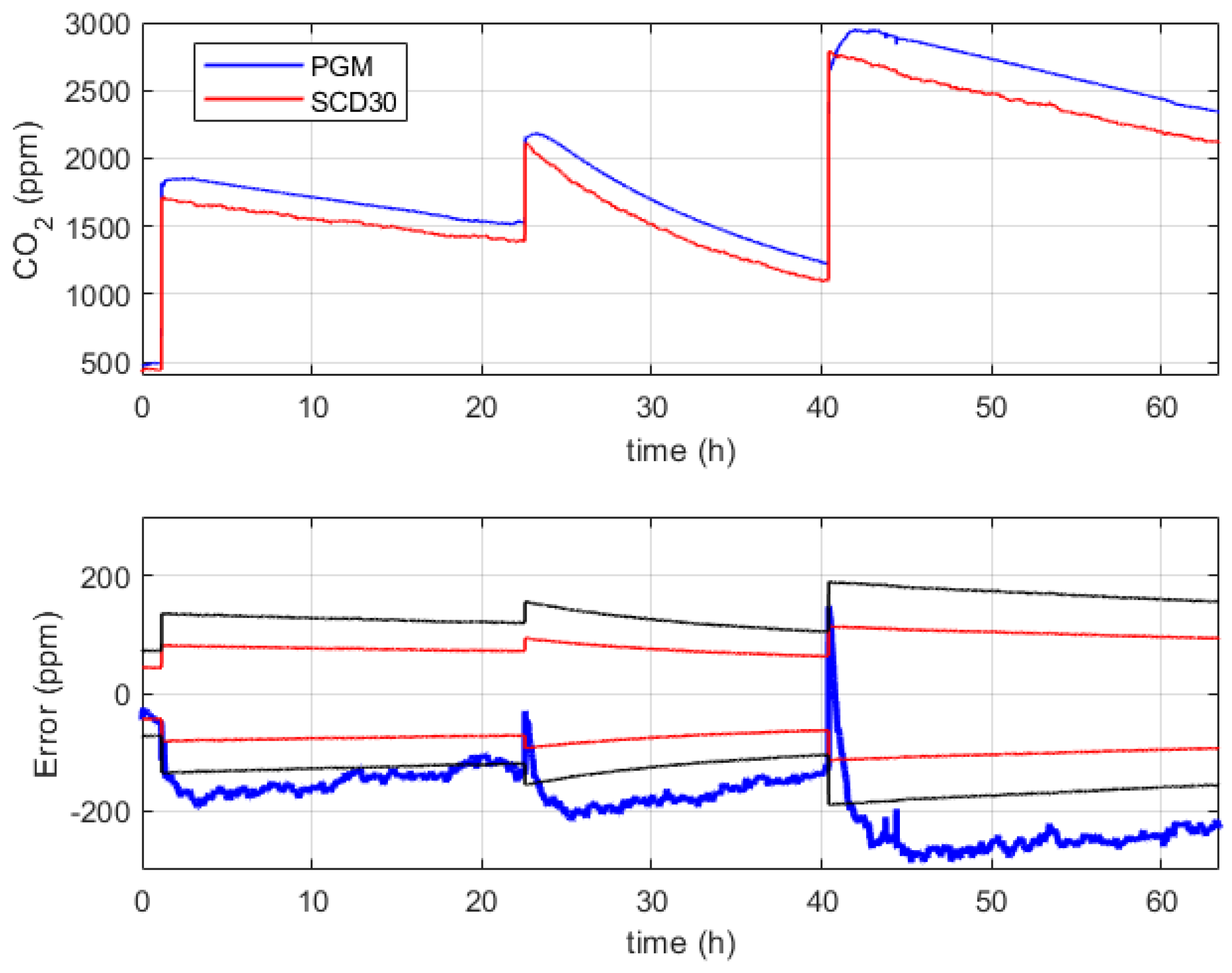 Sensors 24 02893 g011
