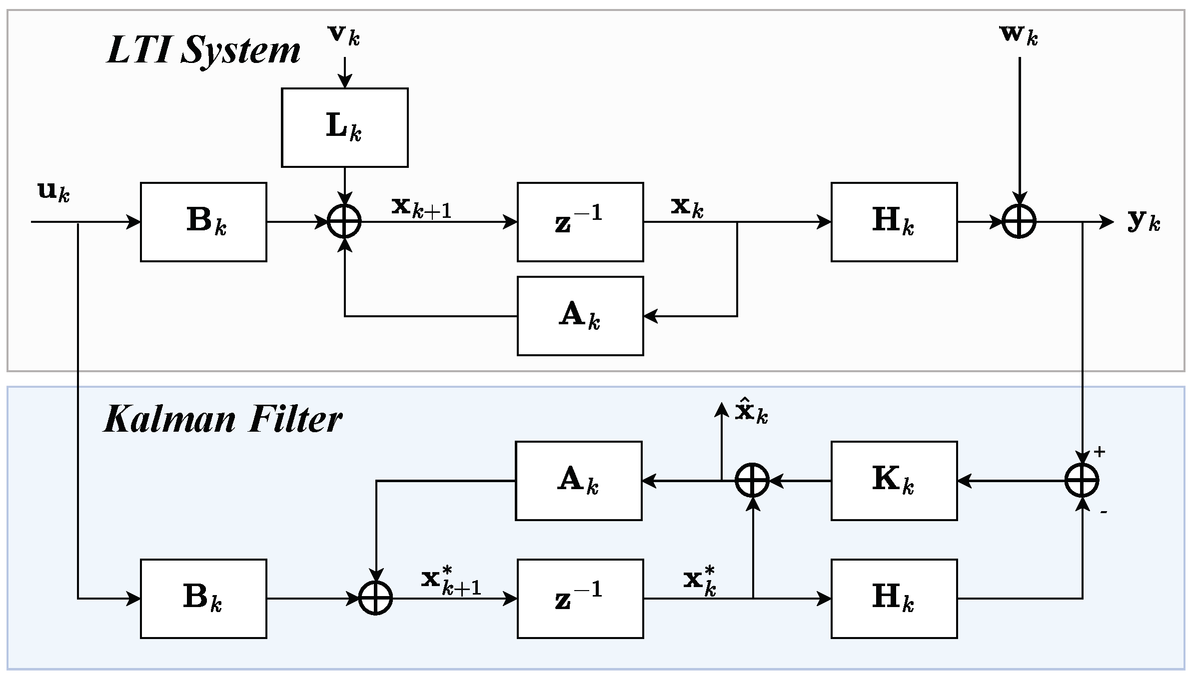 Sensors 24 02895 g001