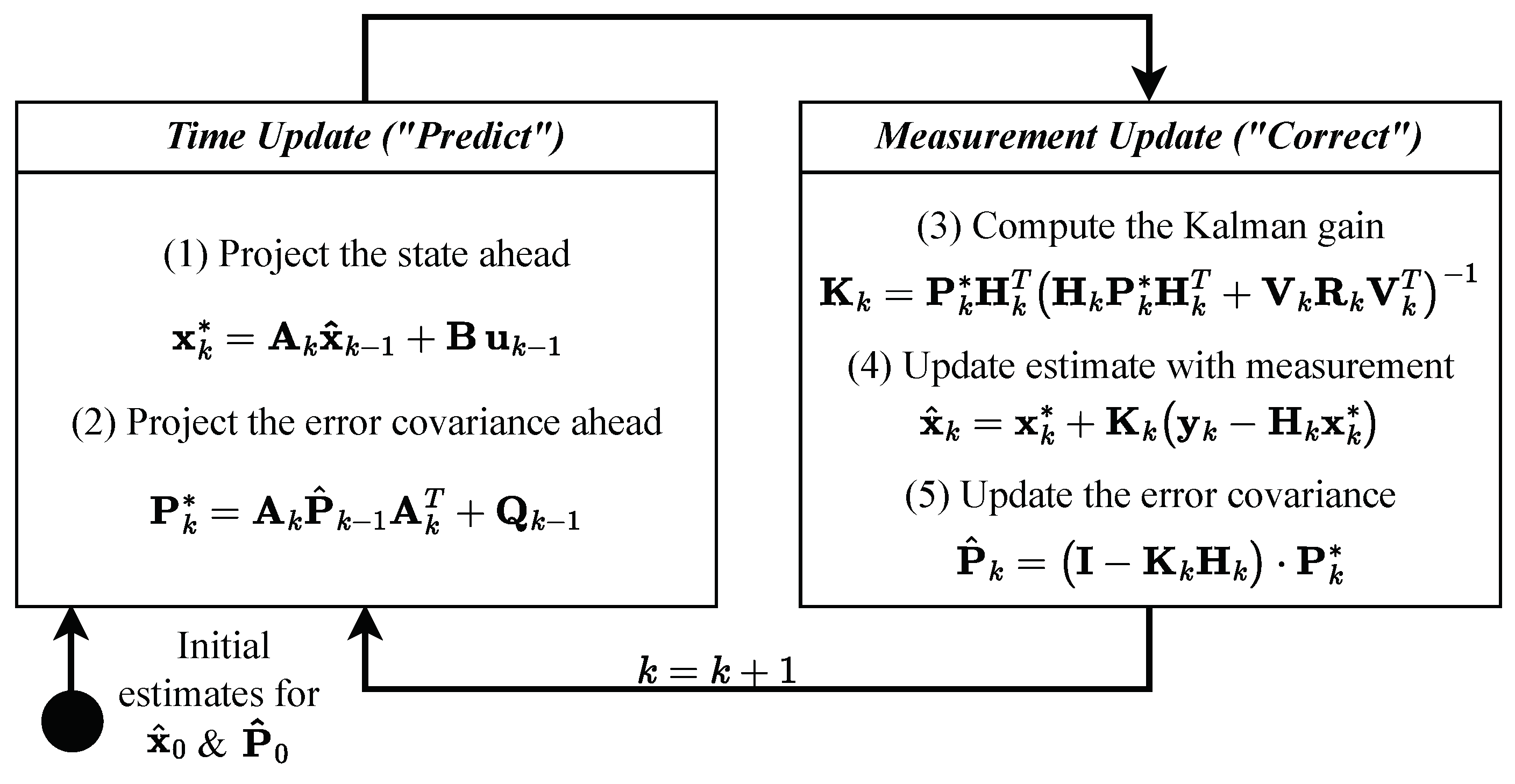 Sensors 24 02895 g002