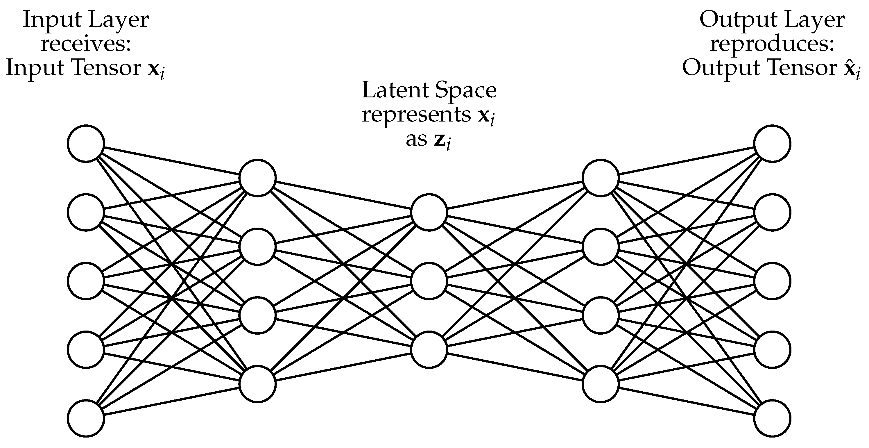 Sensors 24 02895 g006