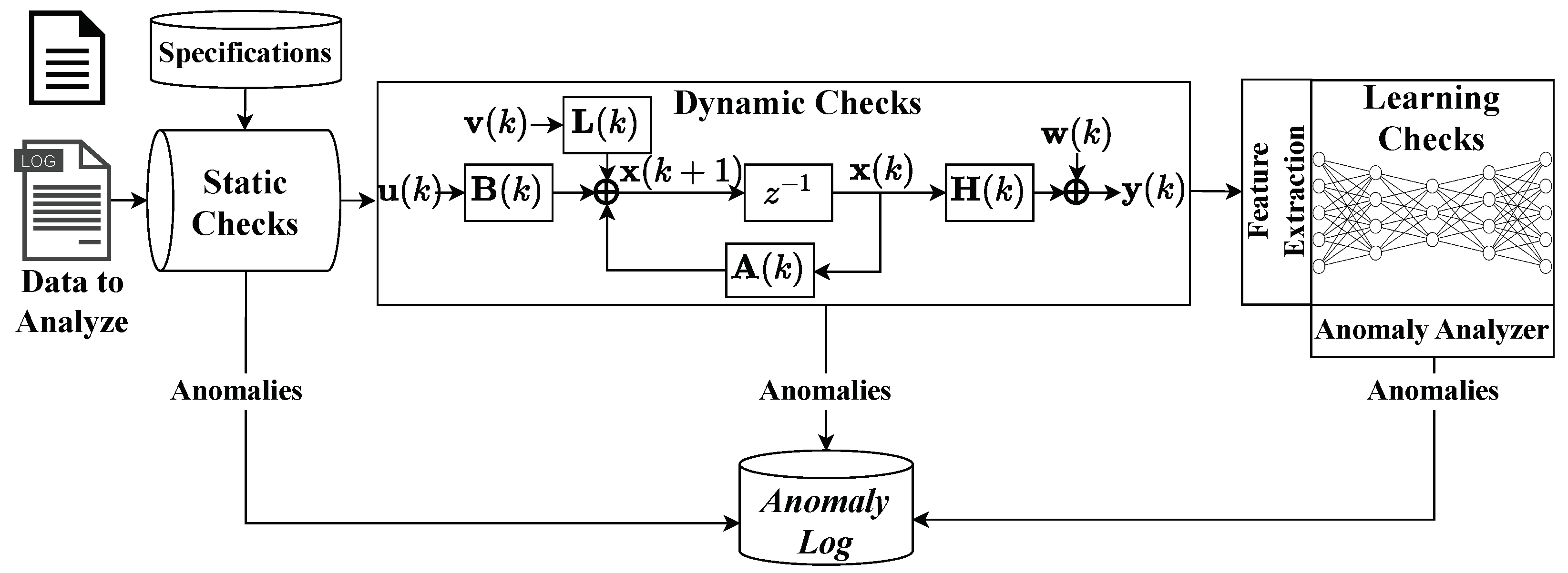 Sensors 24 02895 g009