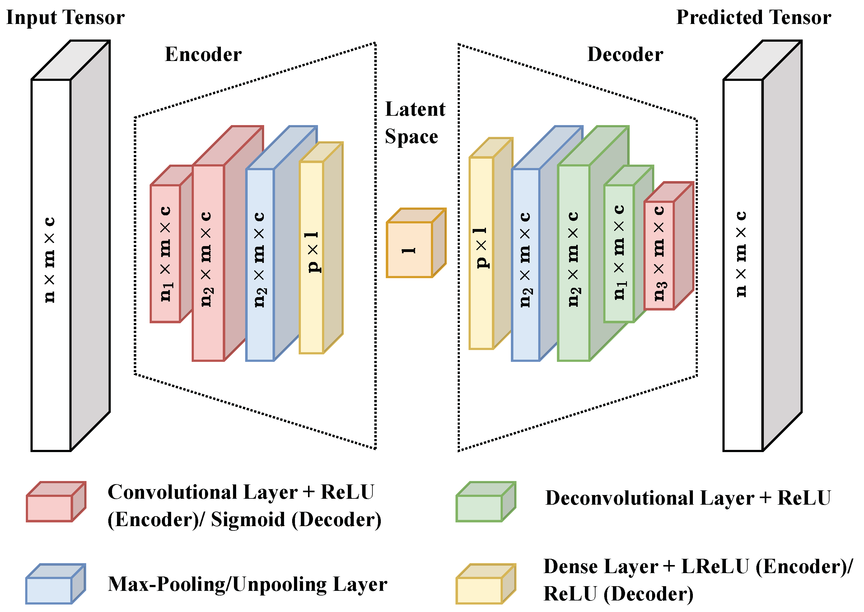 Sensors 24 02895 g011