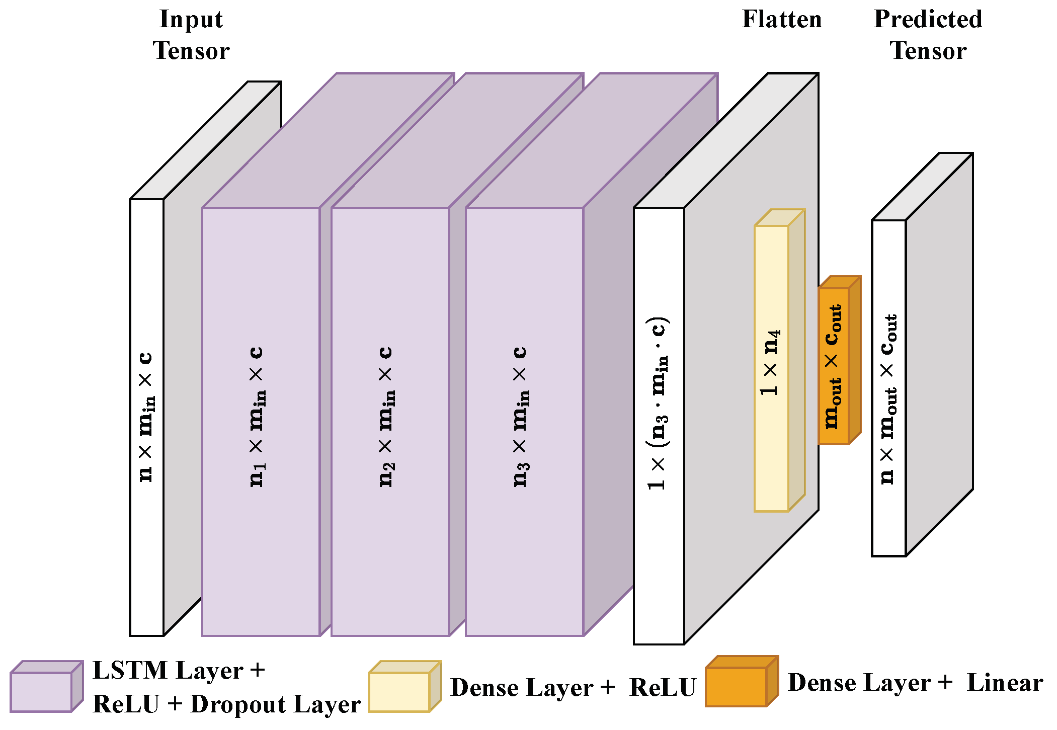 Sensors 24 02895 g012