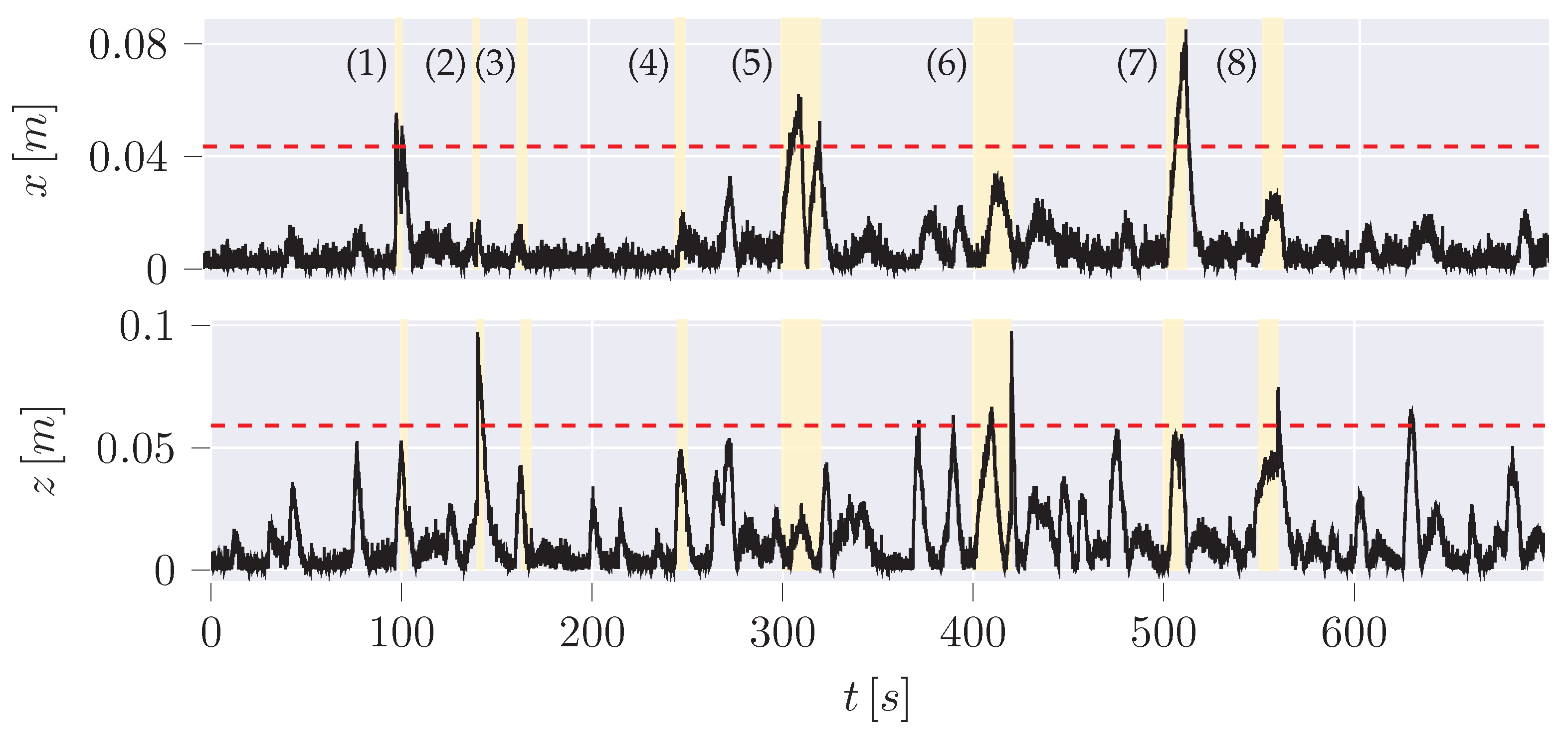 Sensors 24 02895 g016