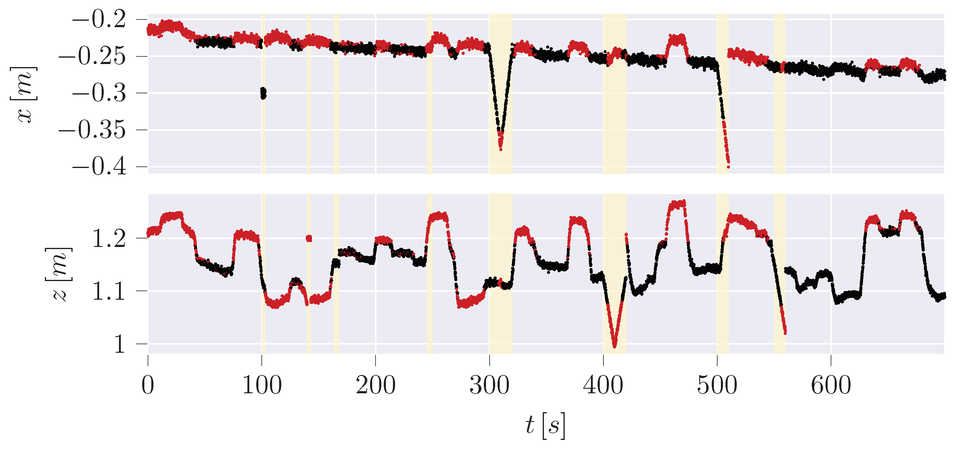Sensors 24 02895 g019