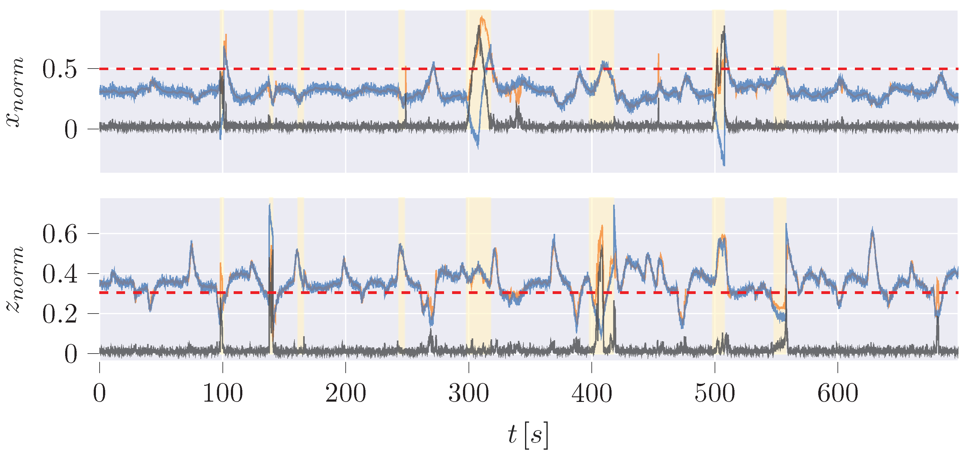 Sensors 24 02895 g022