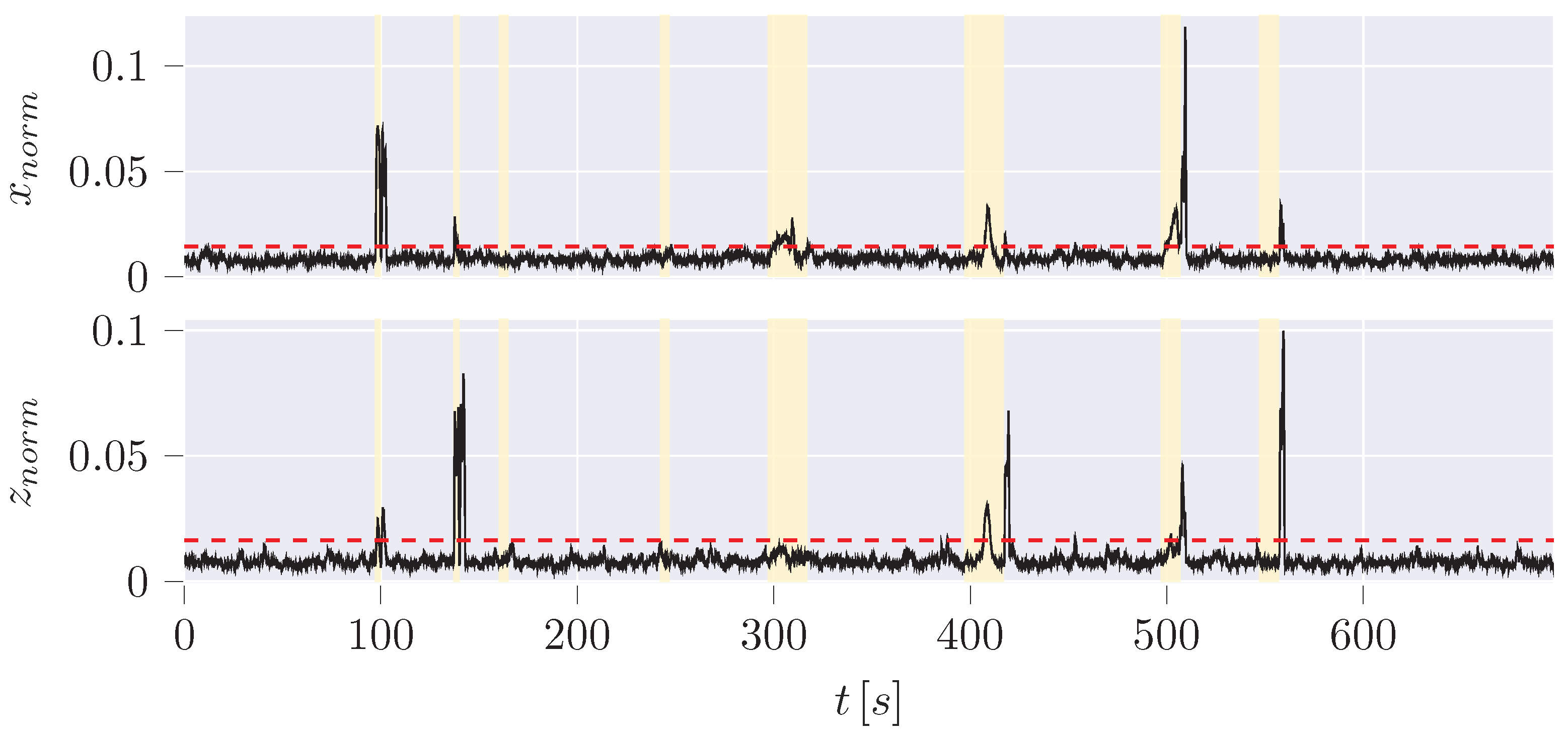 Sensors 24 02895 g023
