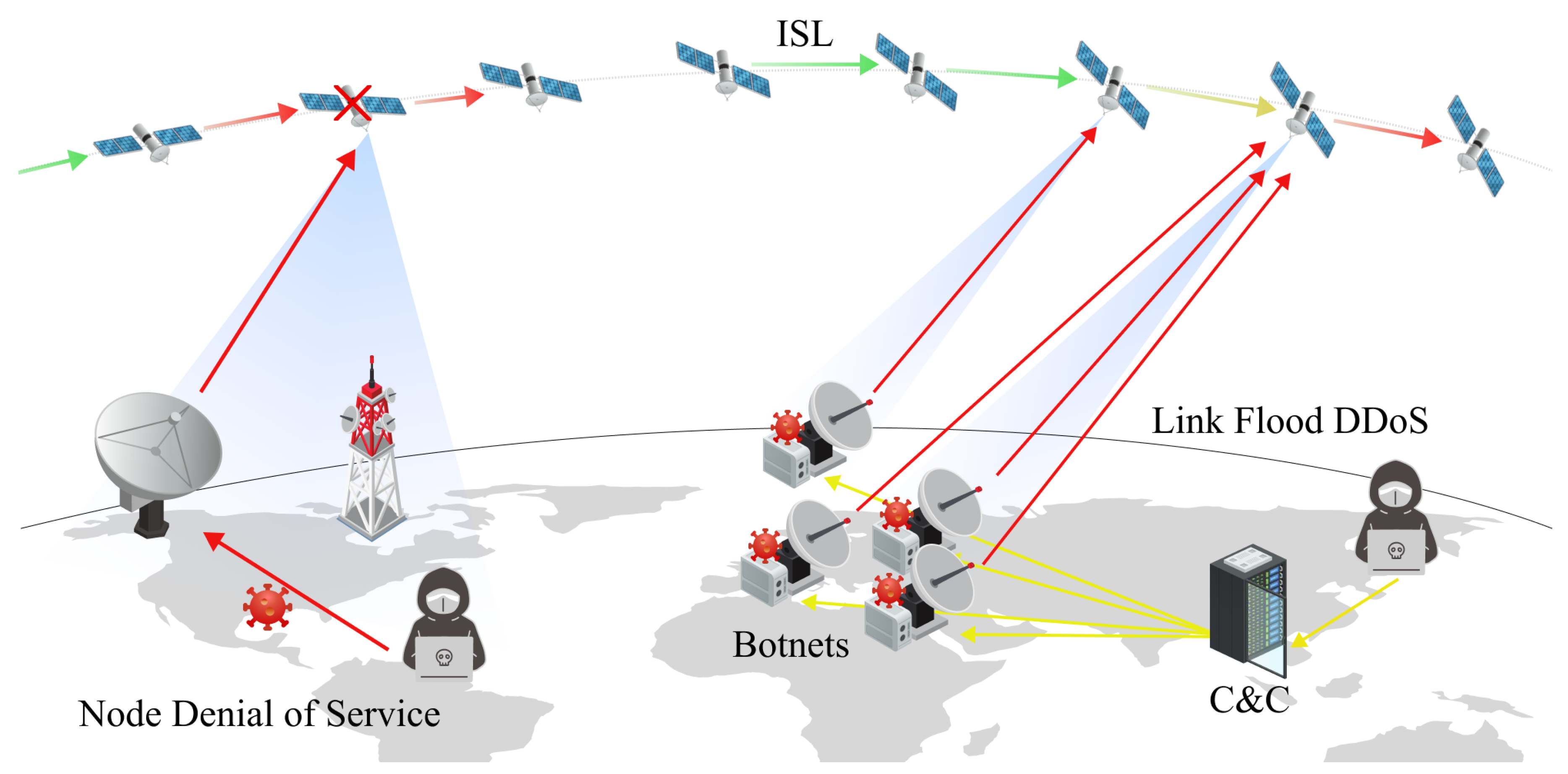 Sensors | Free Full-Text | A Survey on Satellite Communication System ...