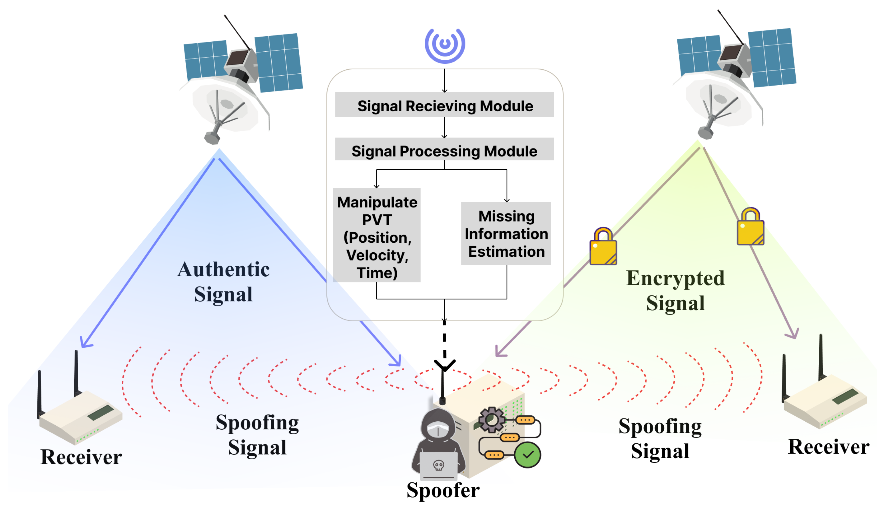 Sensors 24 02897 g010