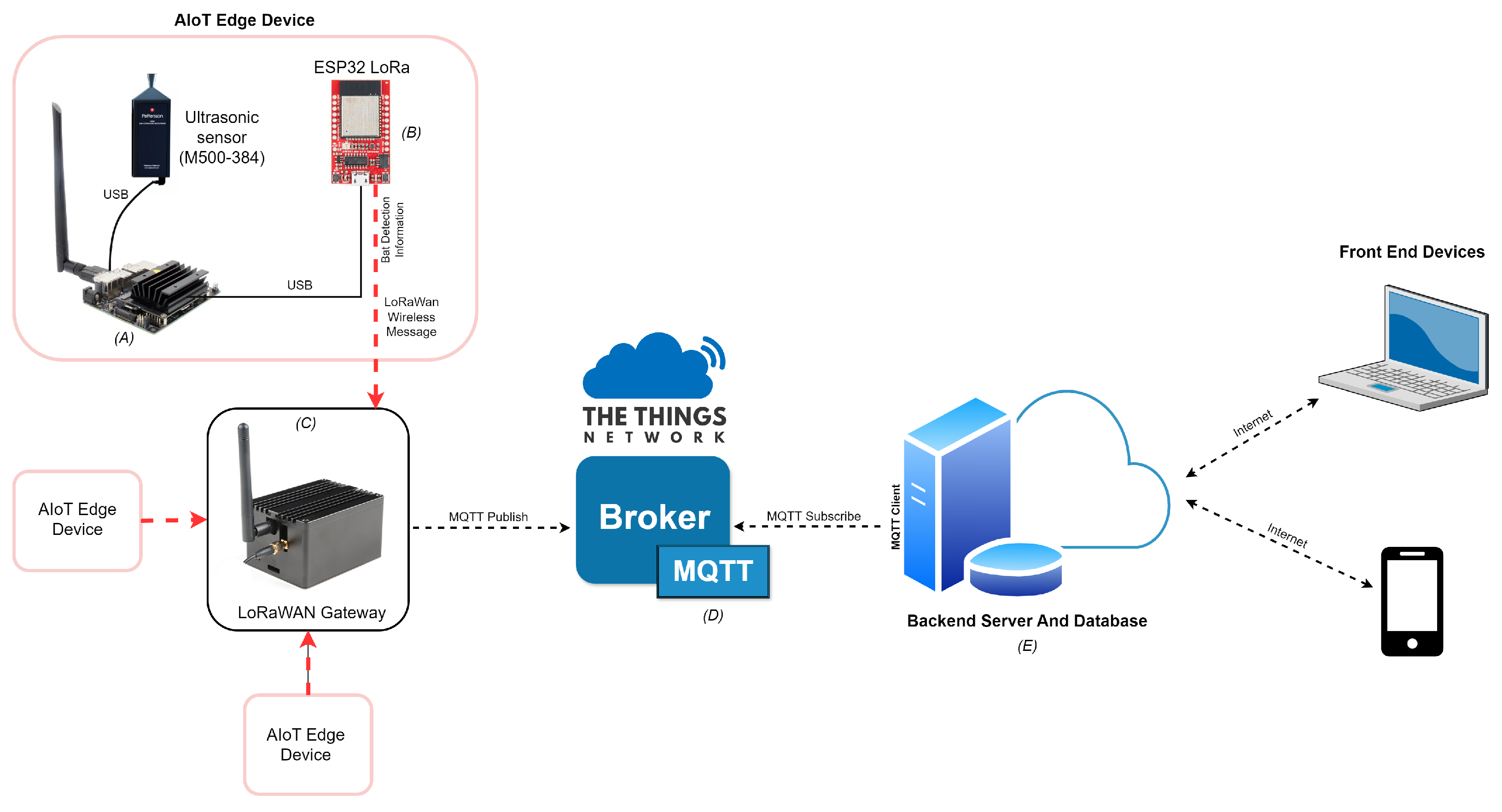 Sensors 24 02899 g002