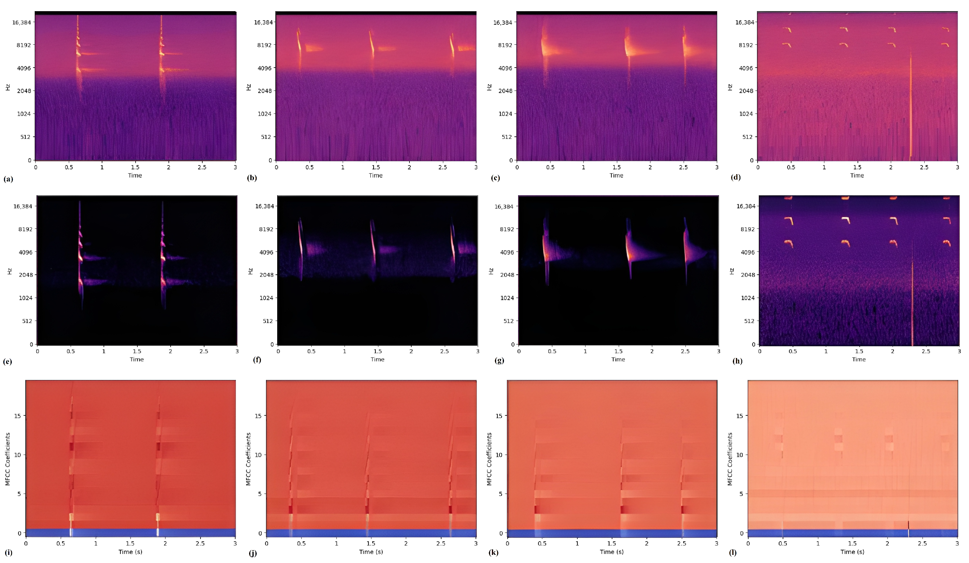 Sensors 24 02899 g004