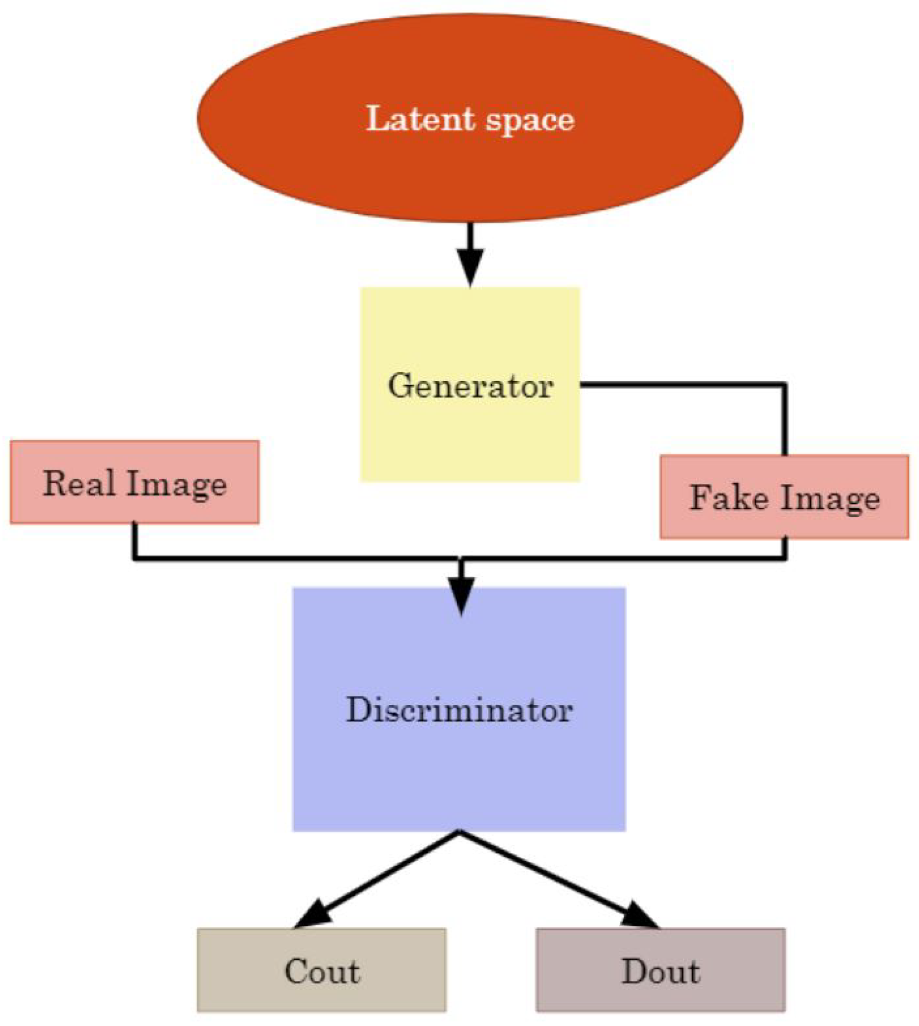 Sensors 24 02899 g005
