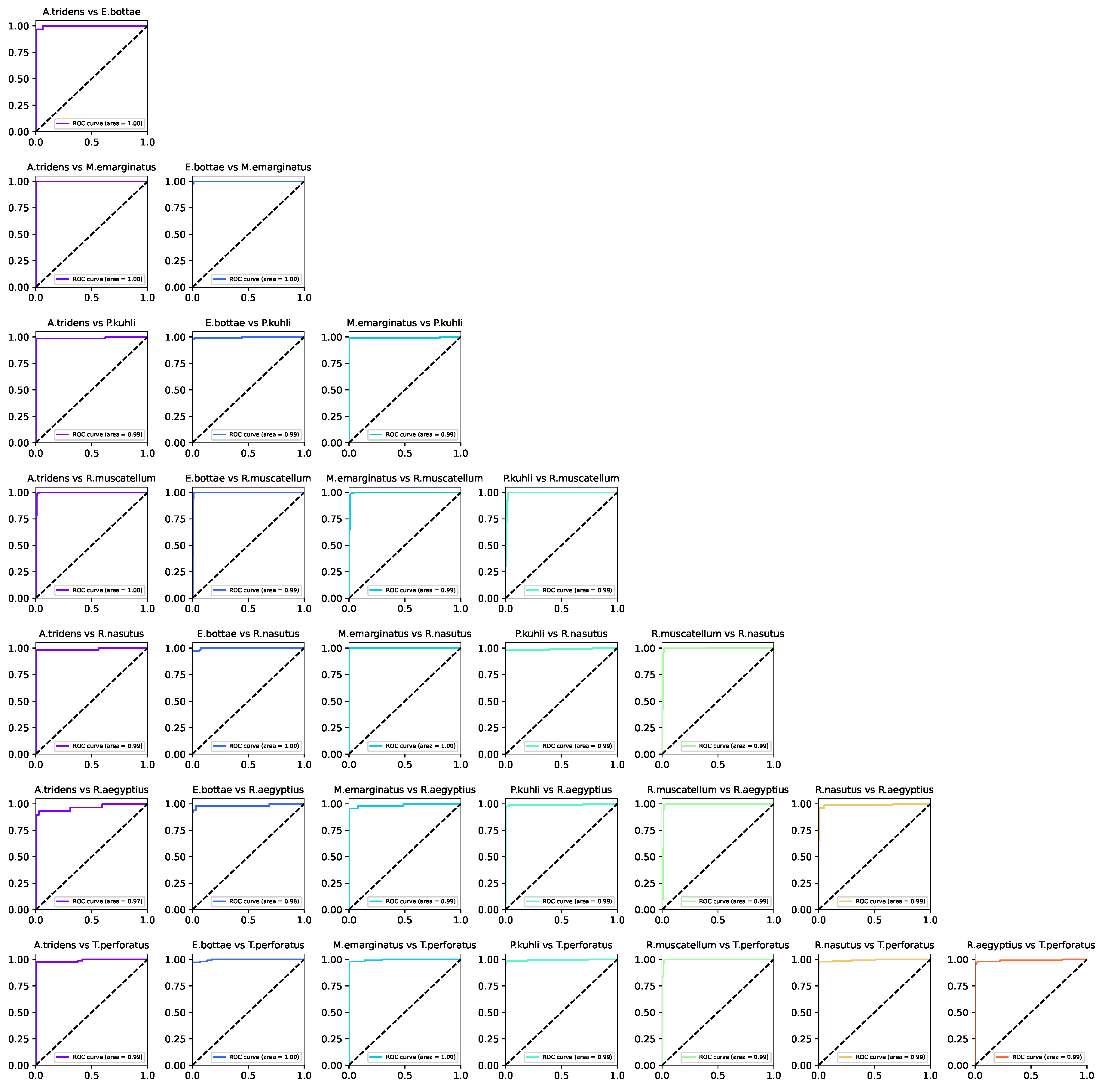 Sensors 24 02899 g008