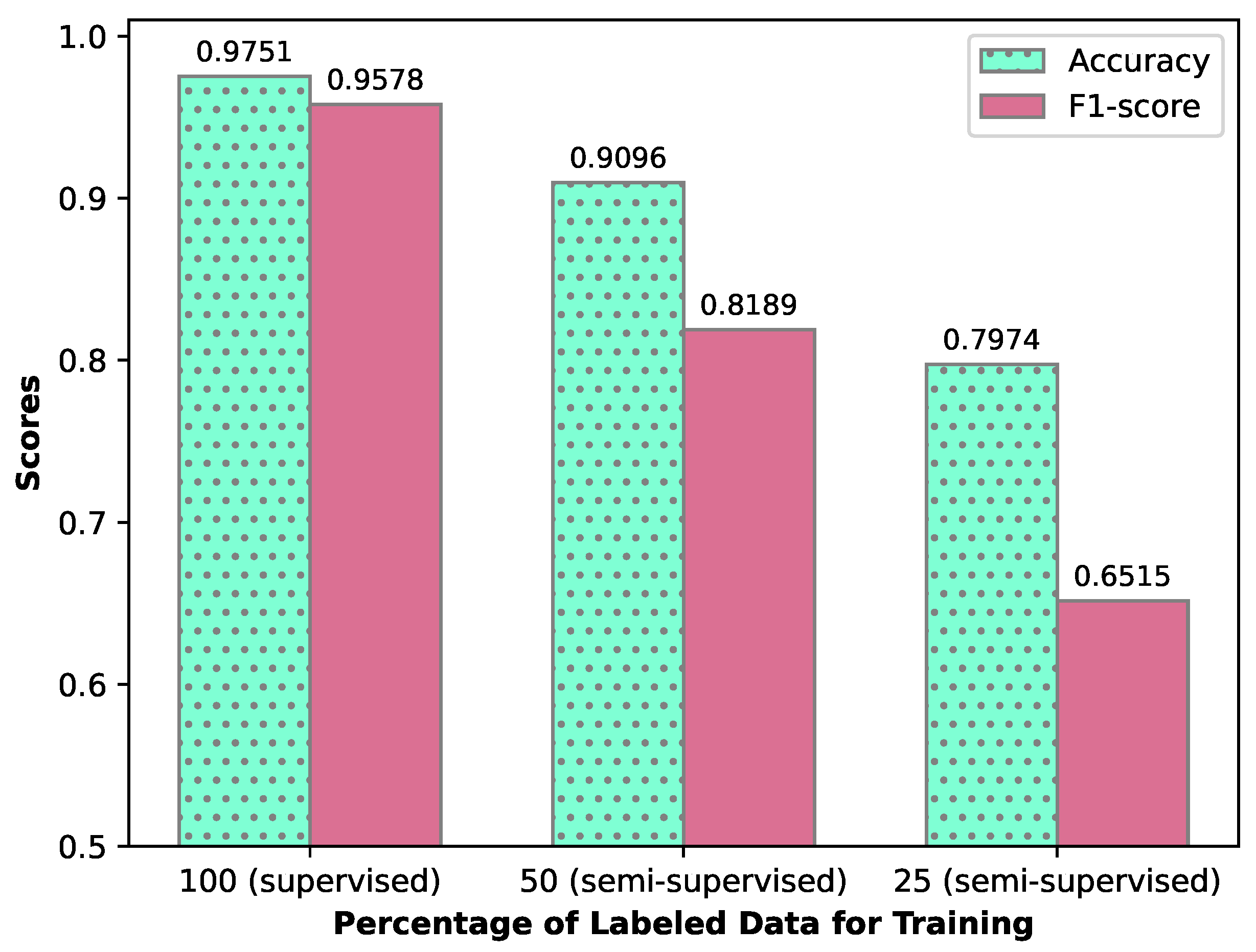 Sensors 24 02899 g010