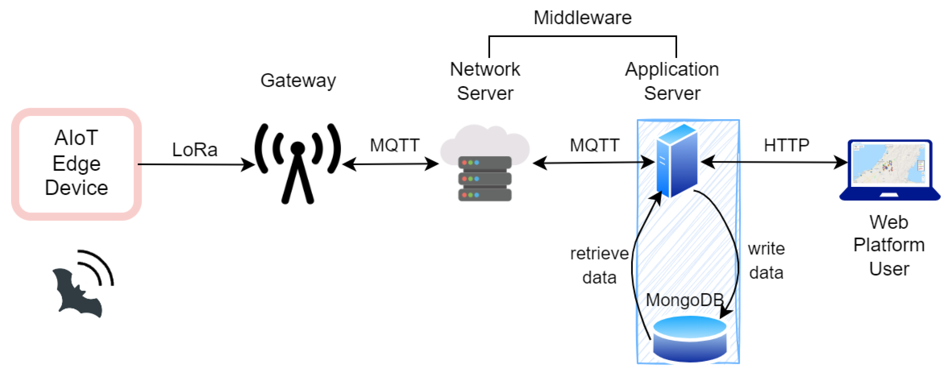 Sensors 24 02899 g011