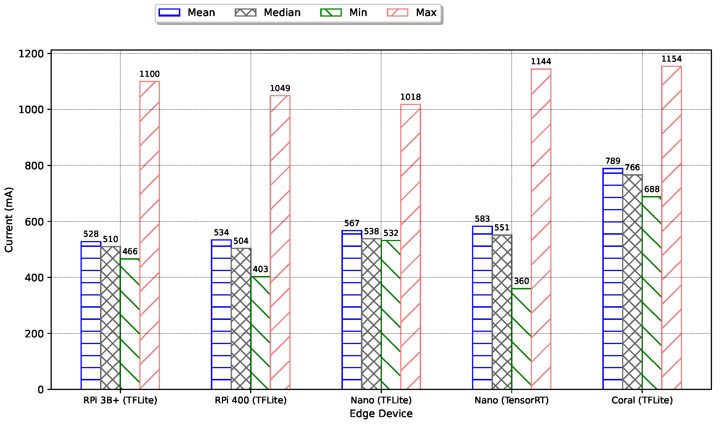 Sensors 24 02899 g015
