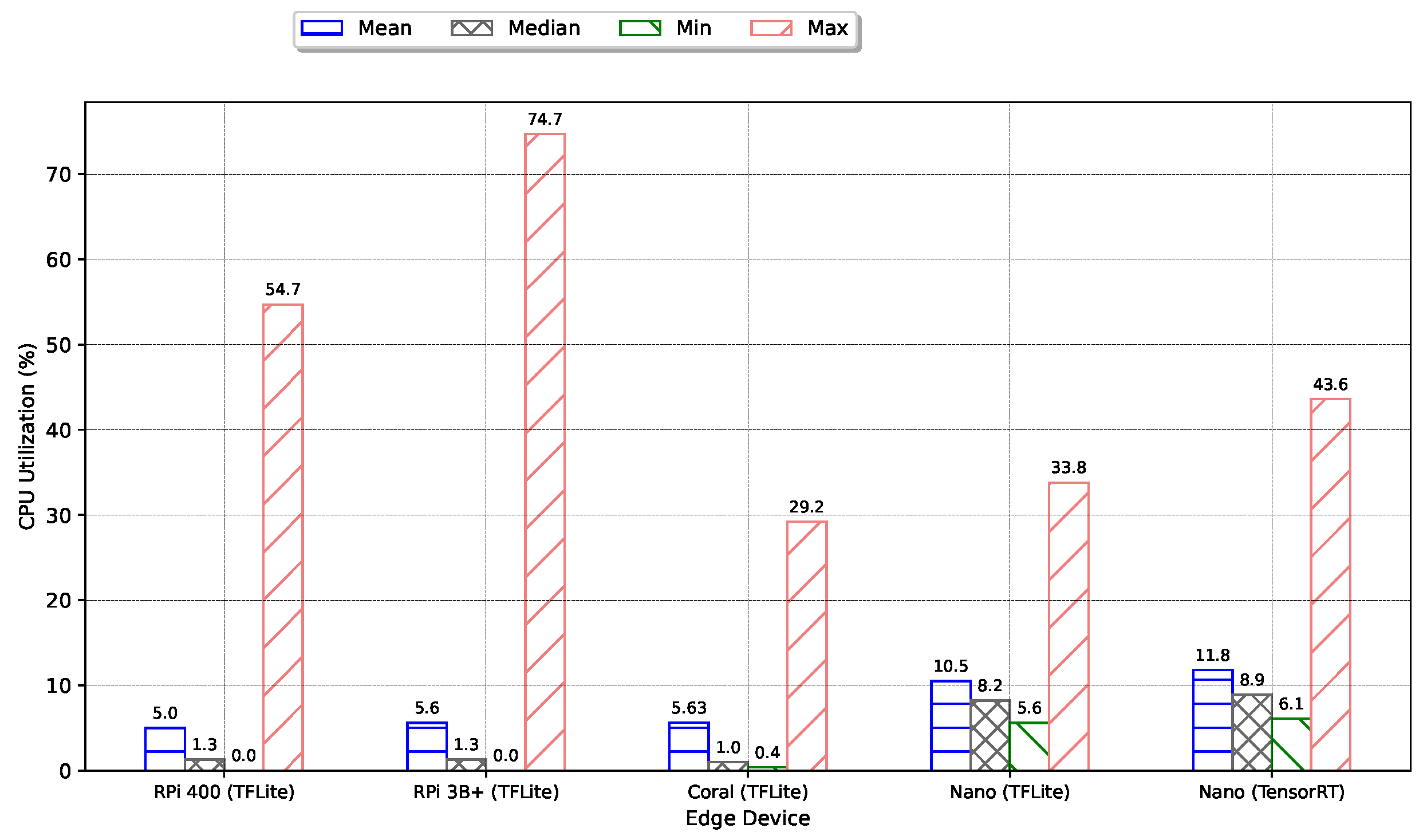 Sensors 24 02899 g016