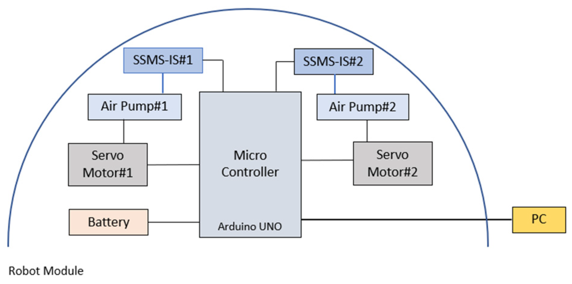 Sensors 24 02900 g014