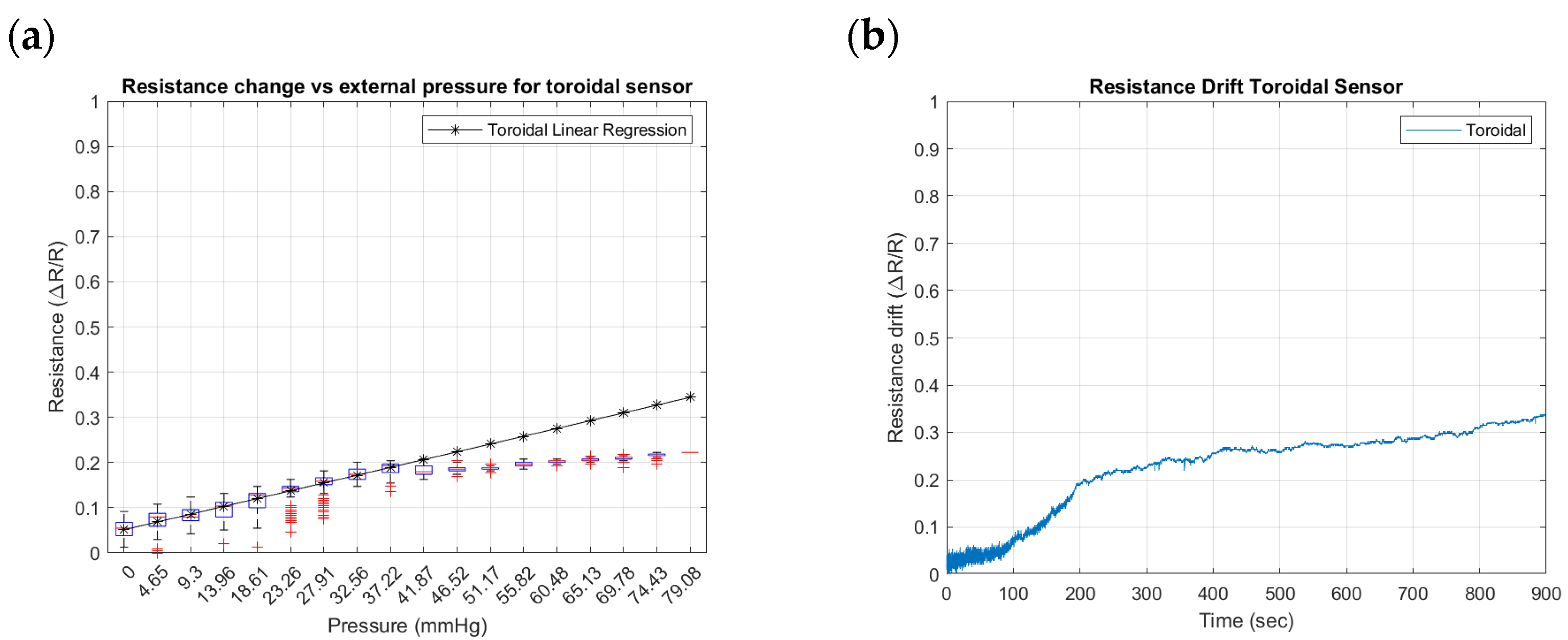 Sensors 24 02900 g015