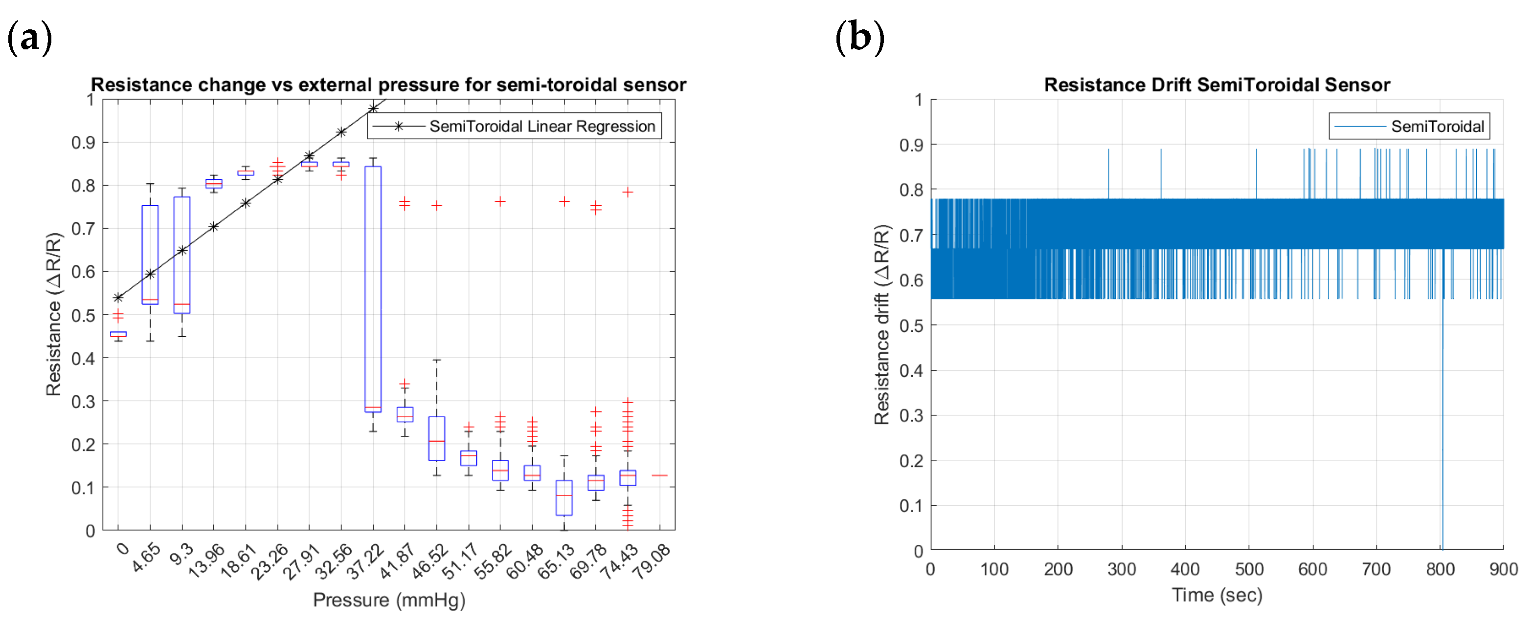 Sensors 24 02900 g016