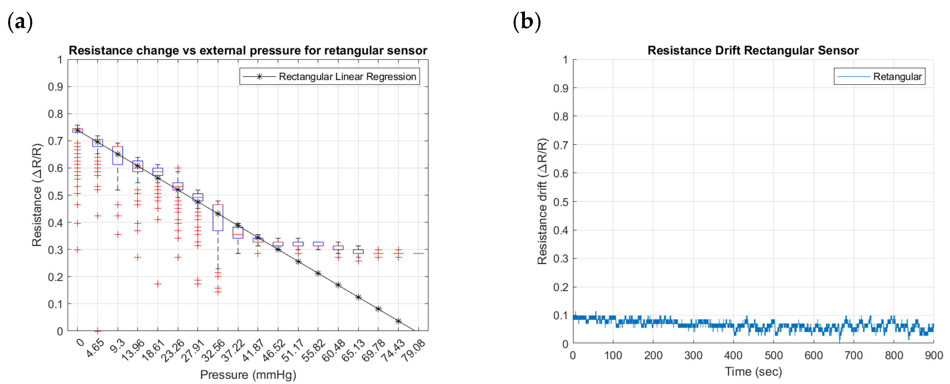 Sensors 24 02900 g017