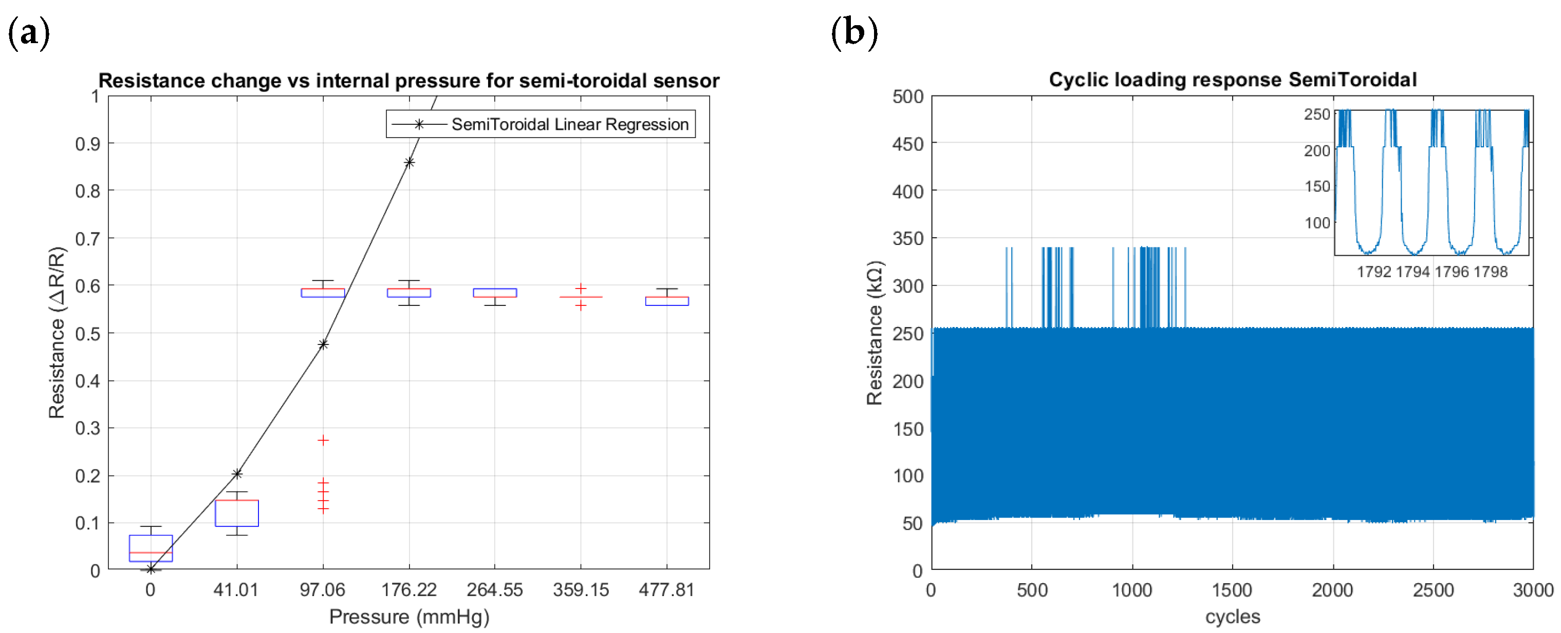 Sensors 24 02900 g019