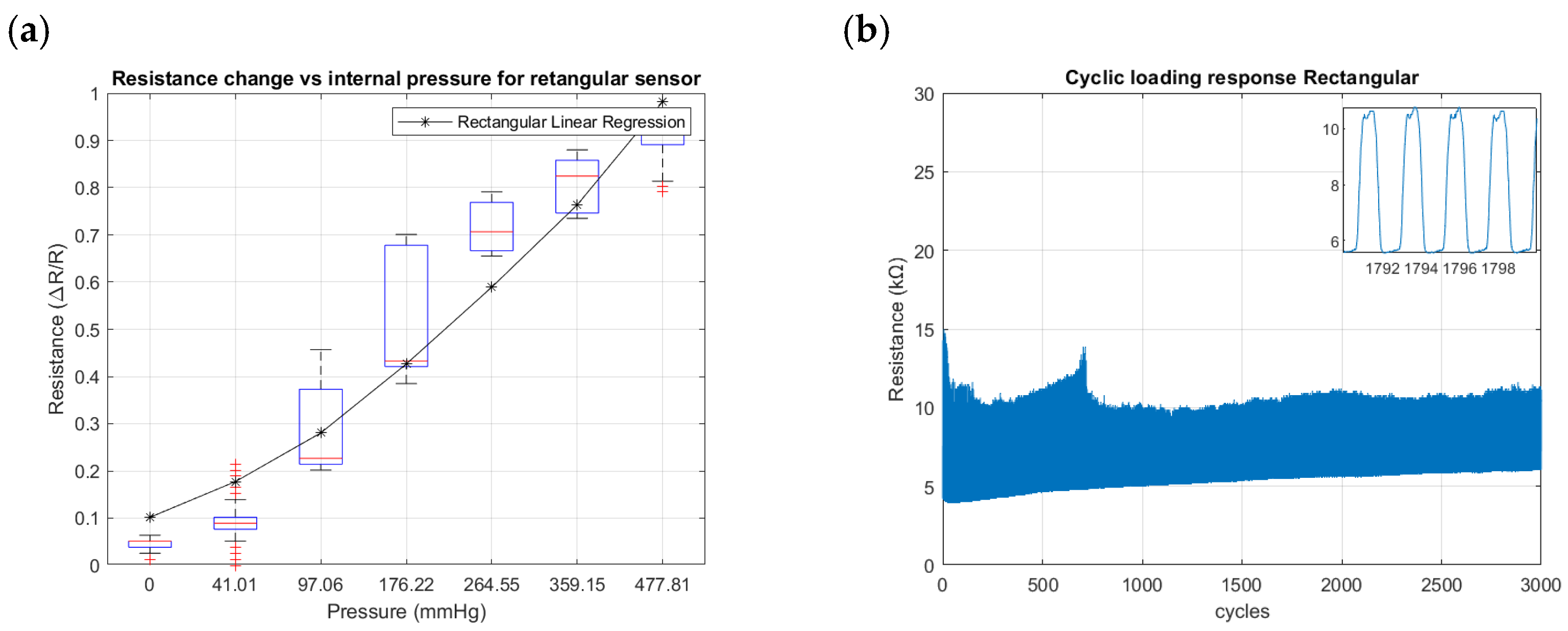 Sensors 24 02900 g020