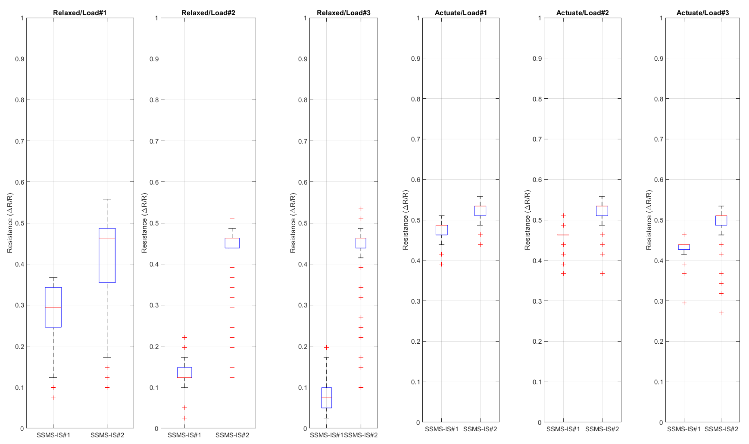 Sensors 24 02900 g022