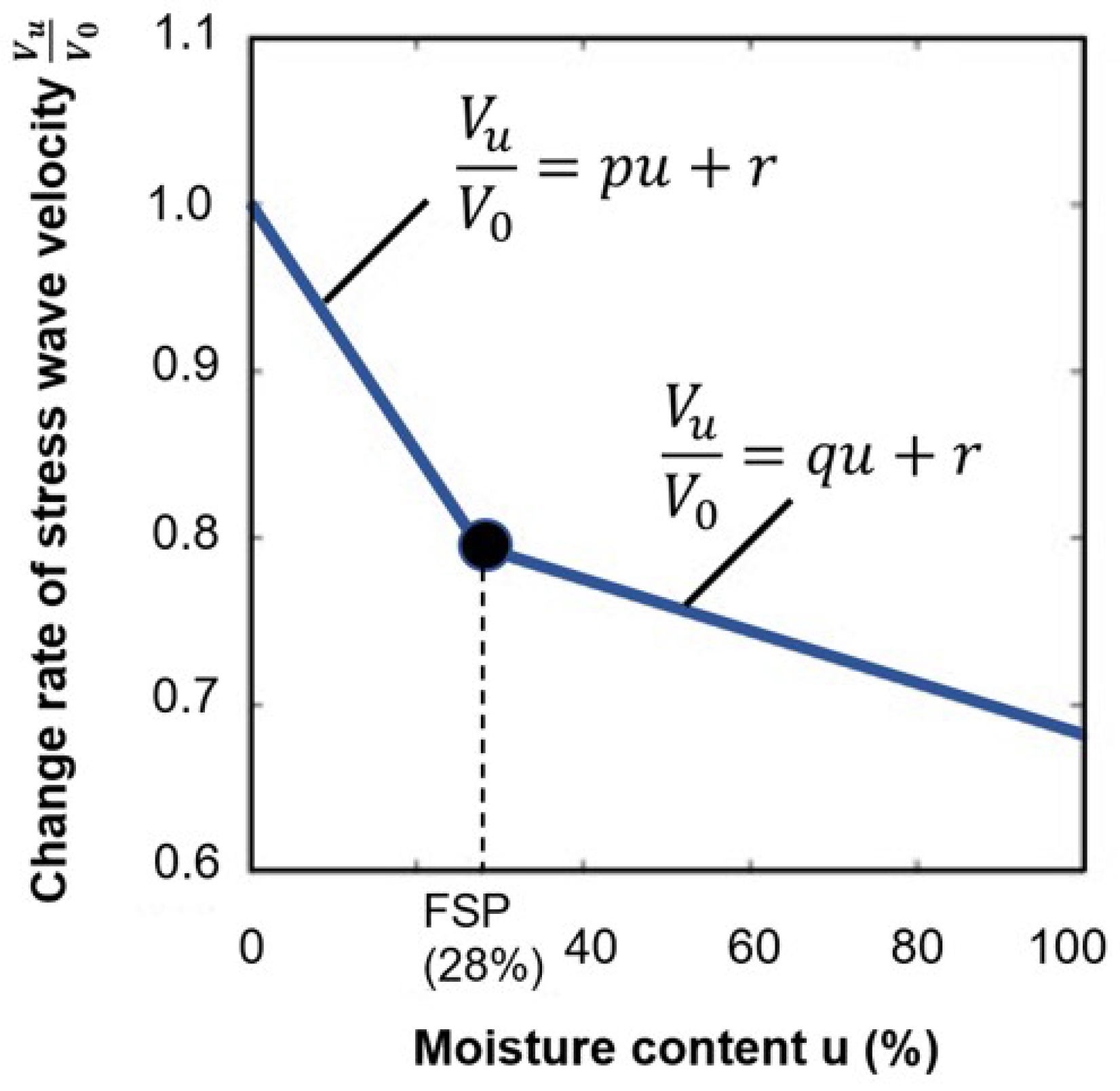 Sensors 24 02901 g004 Sensors 24 02901 g004