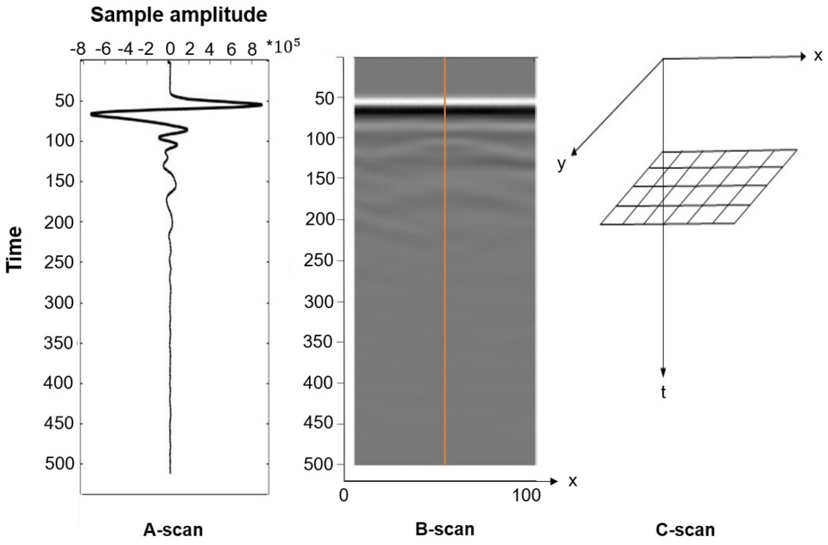 Sensors 24 02901 g013 Sensors 24 02901 g013