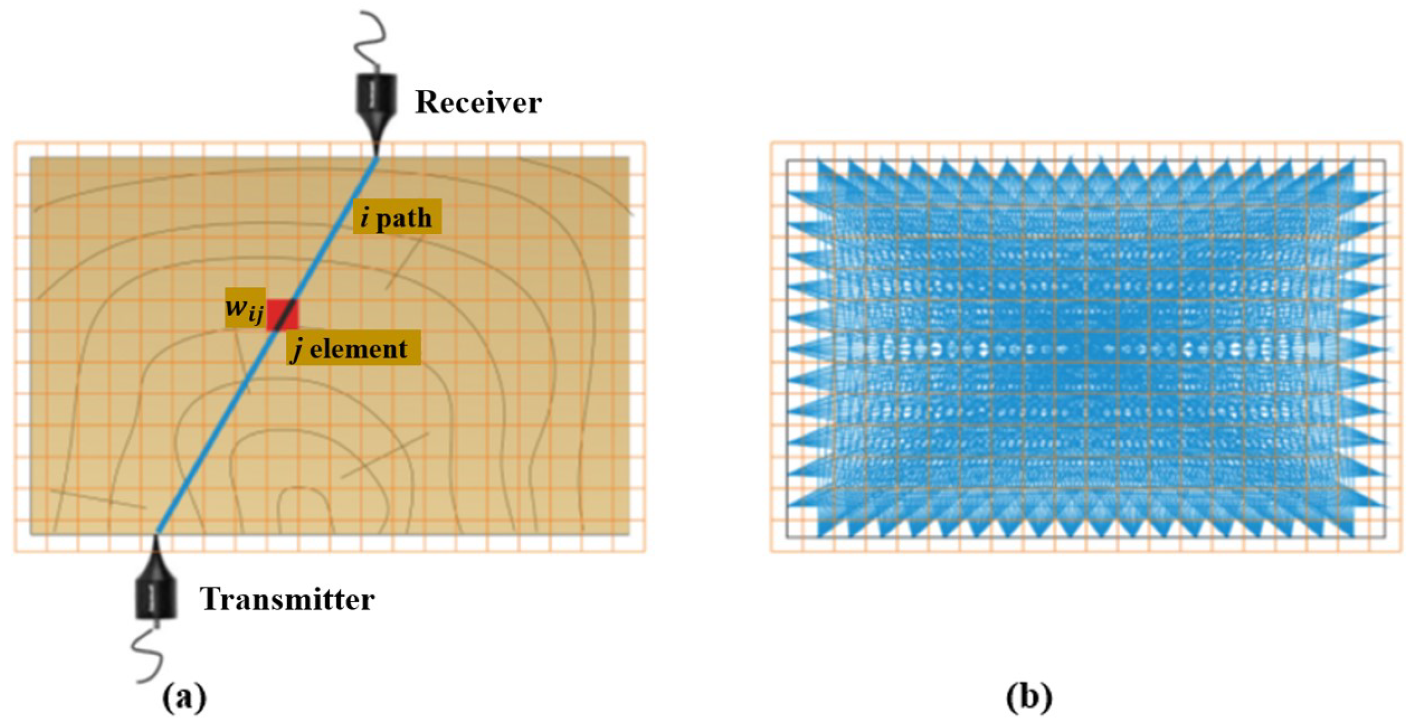 Sensors 24 02901 g015 Sensors 24 02901 g015