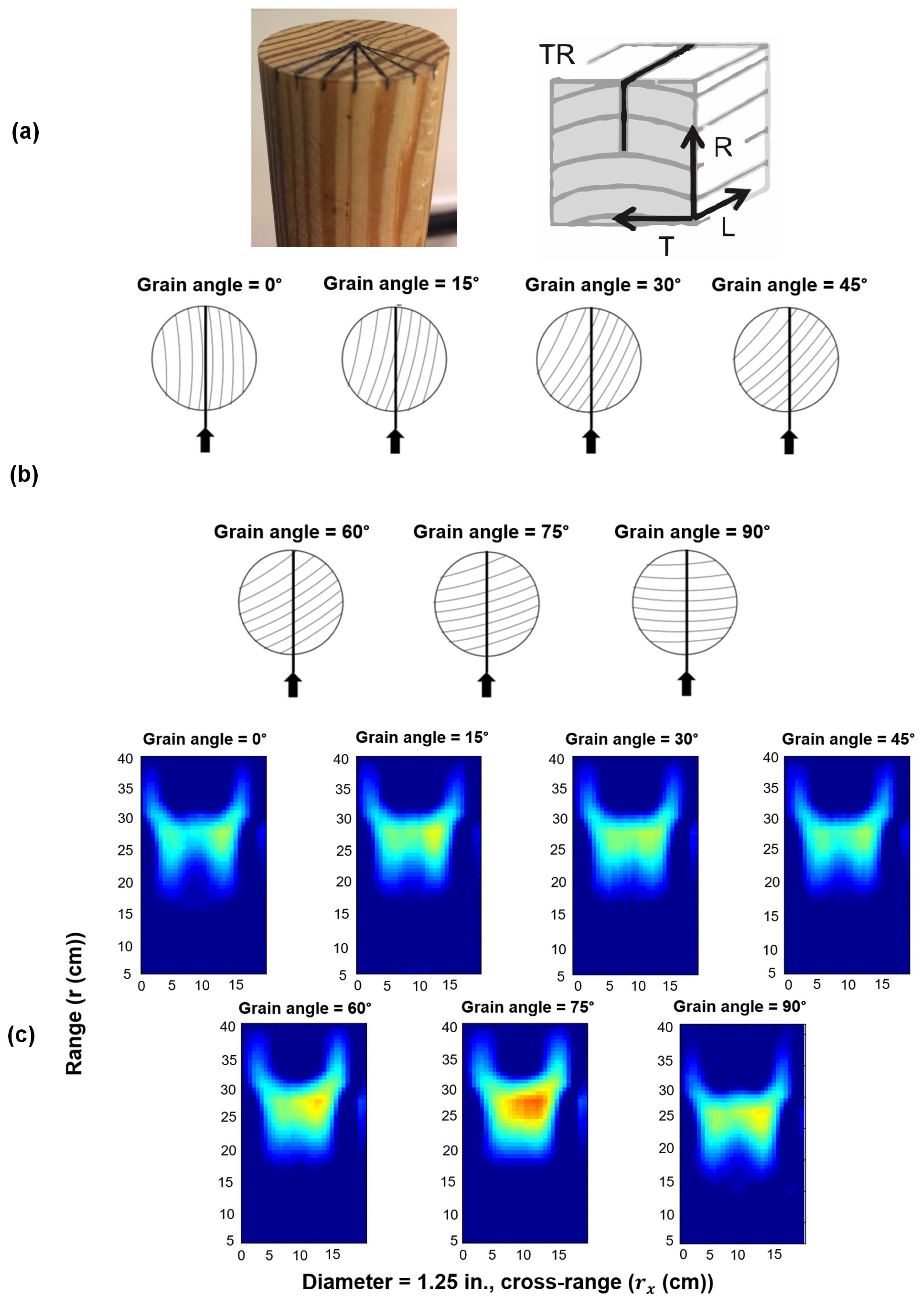 Sensors 24 02901 g016 Sensors 24 02901 g016