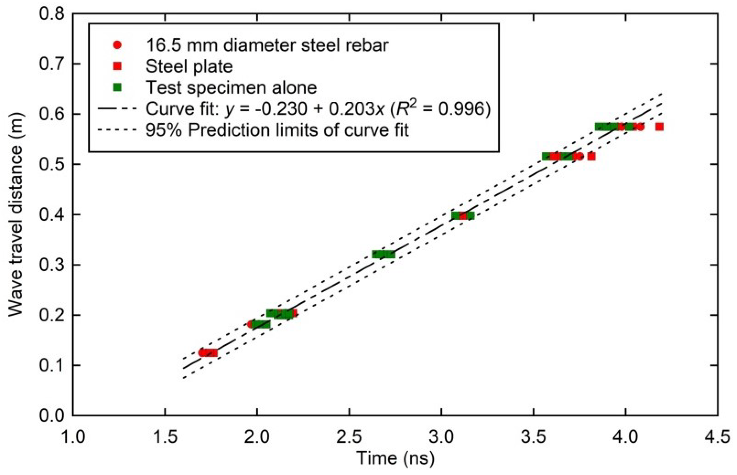 Sensors 24 02901 g0a1 Sensors 24 02901 g0a1