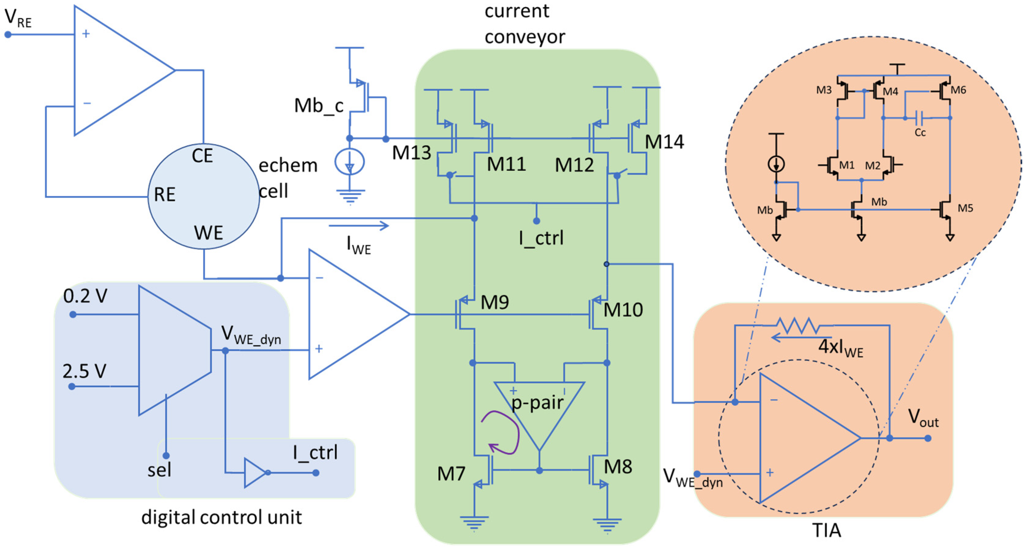 Sensors 24 02902 g004