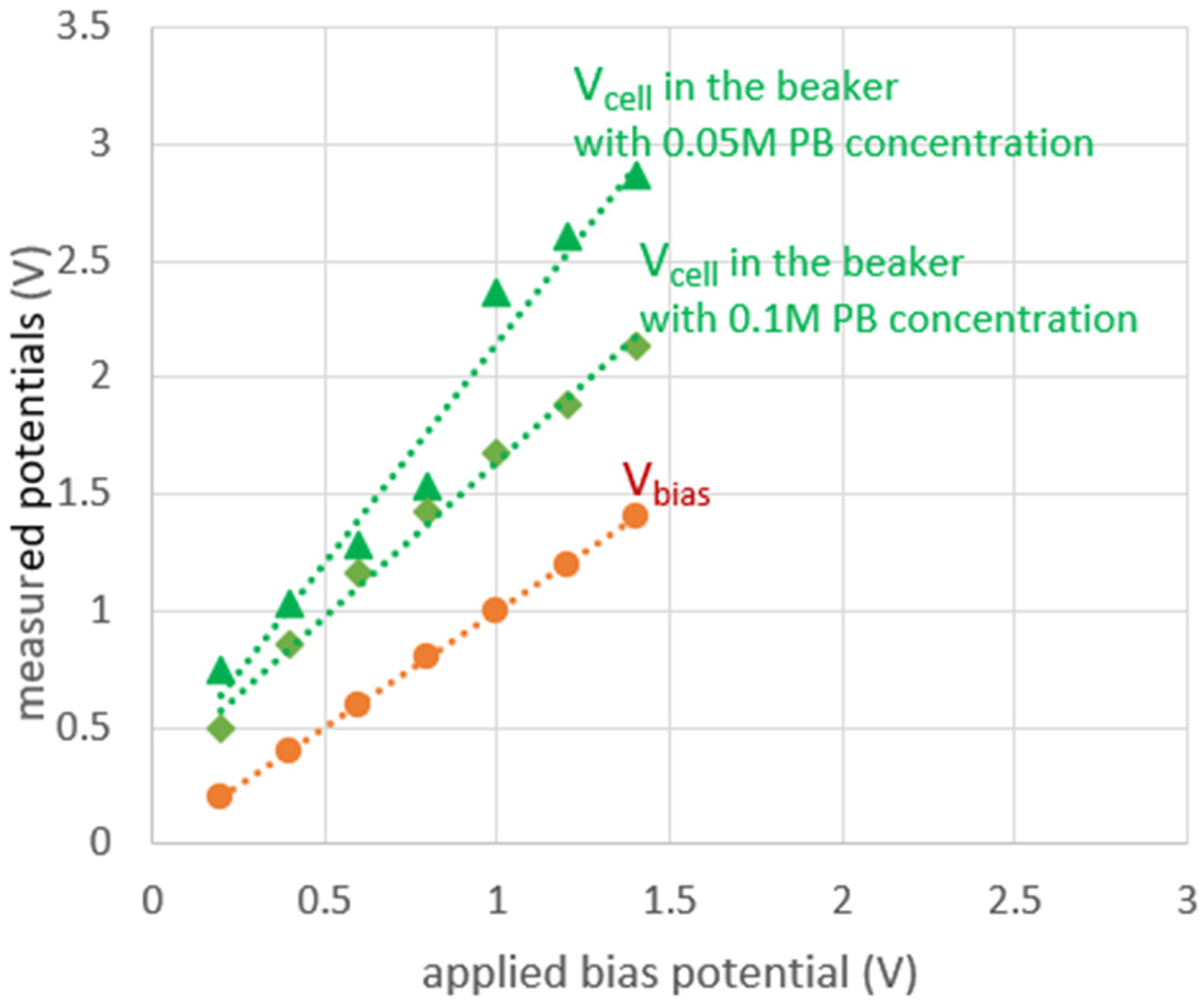 Sensors 24 02902 g007