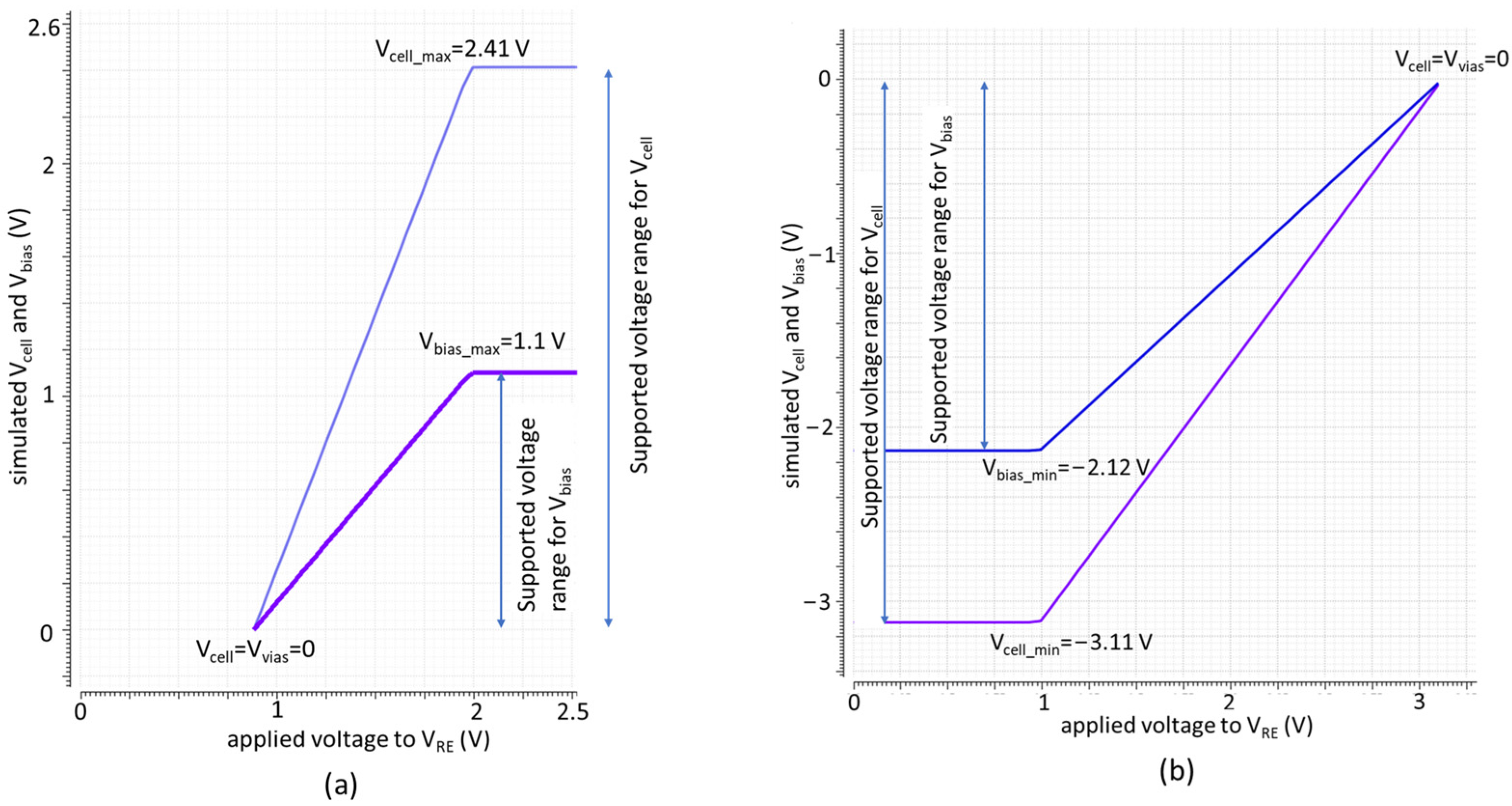 Sensors 24 02902 g009