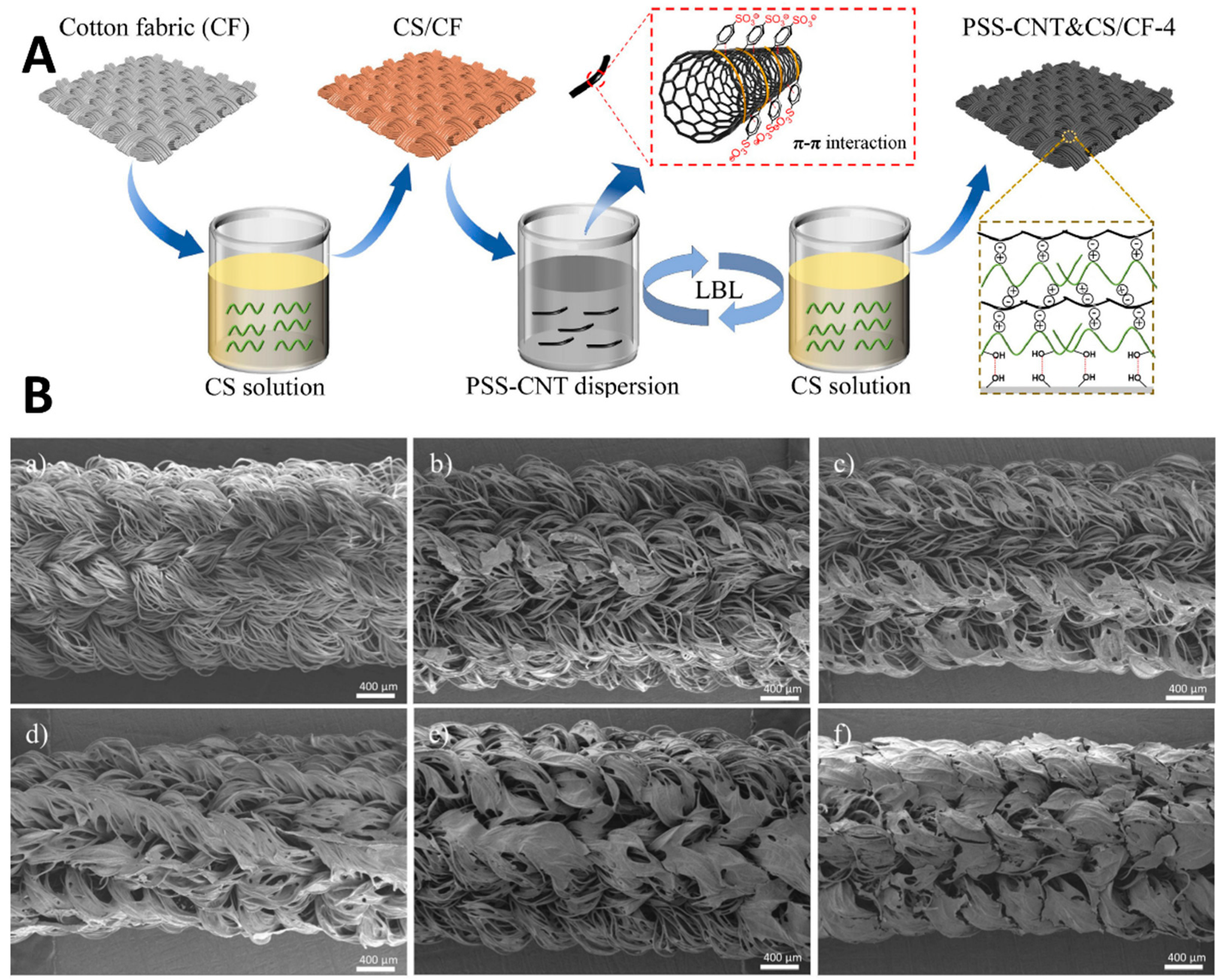 Sensors 24 02903 g006