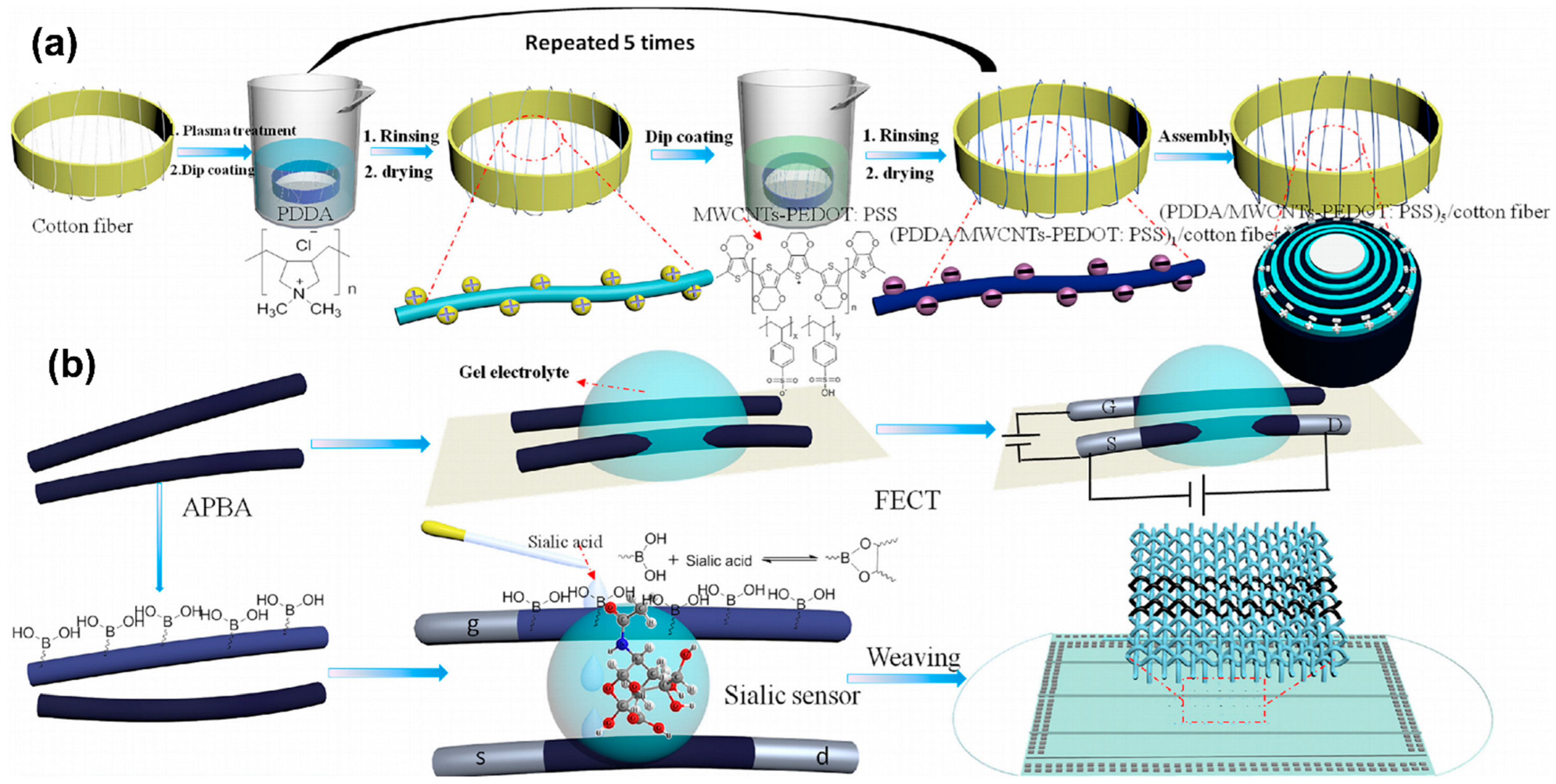 Sensors 24 02903 g009