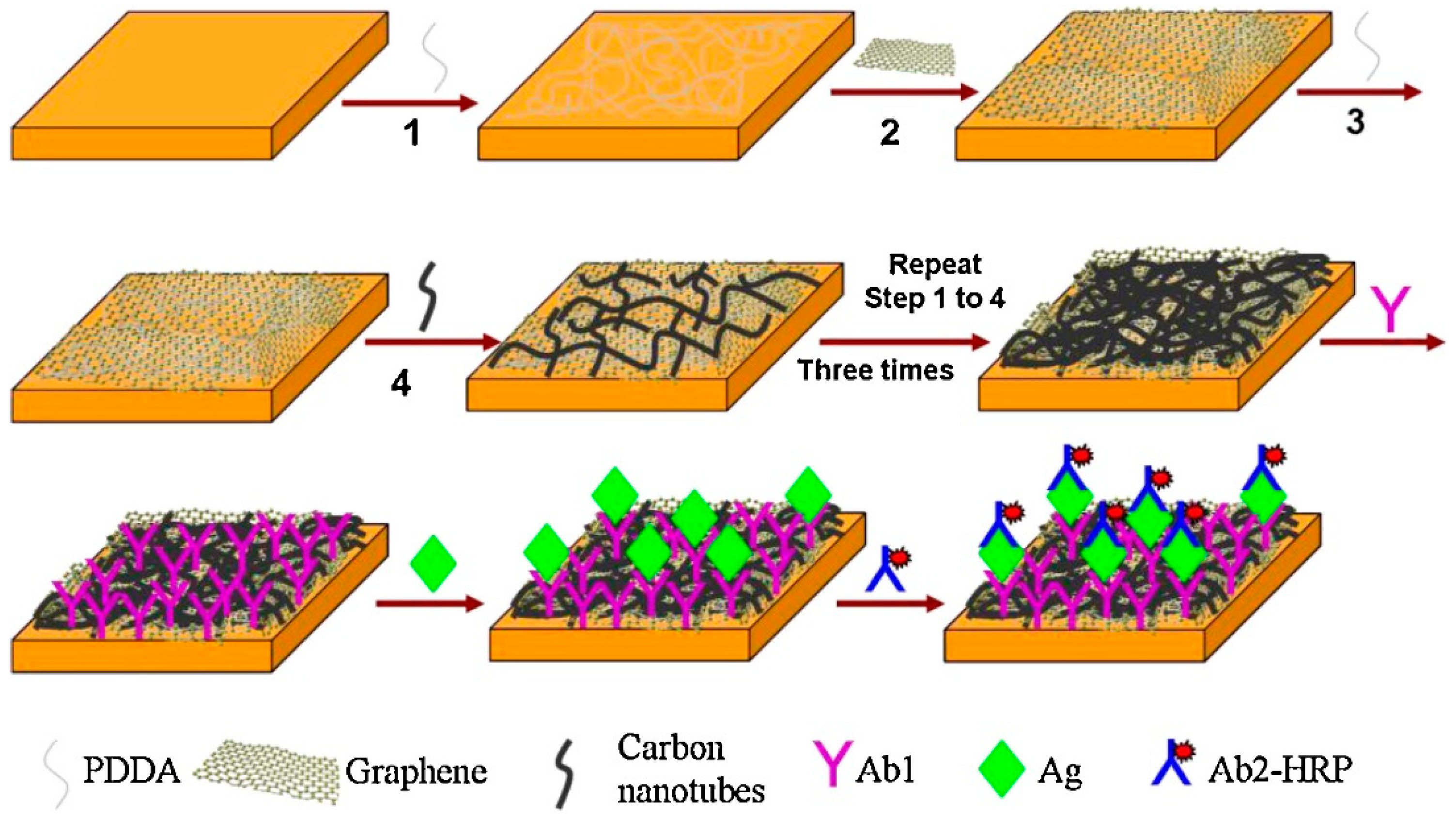 Sensors 24 02903 g017