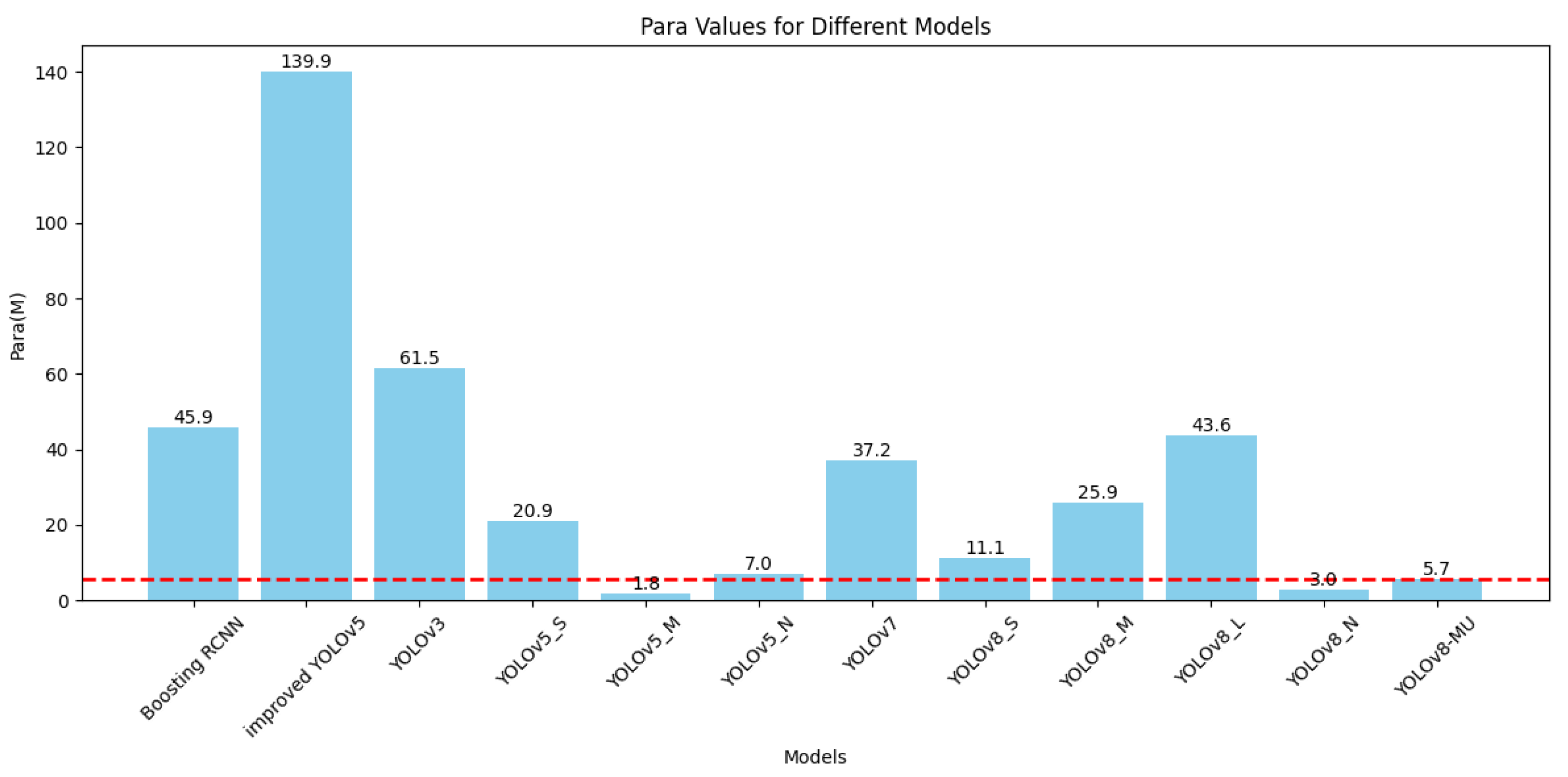Sensors 24 02905 g010