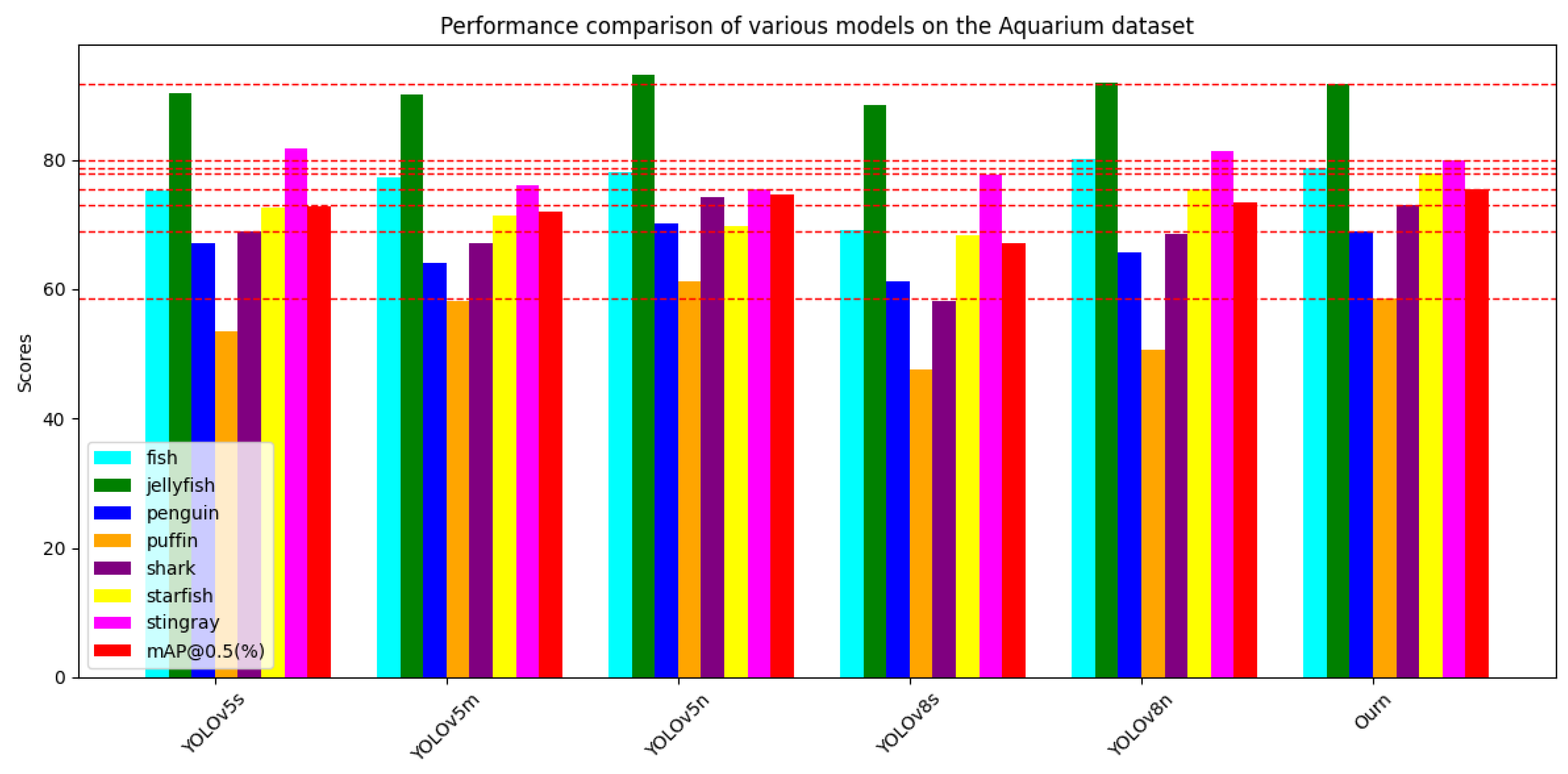 Sensors 24 02905 g015