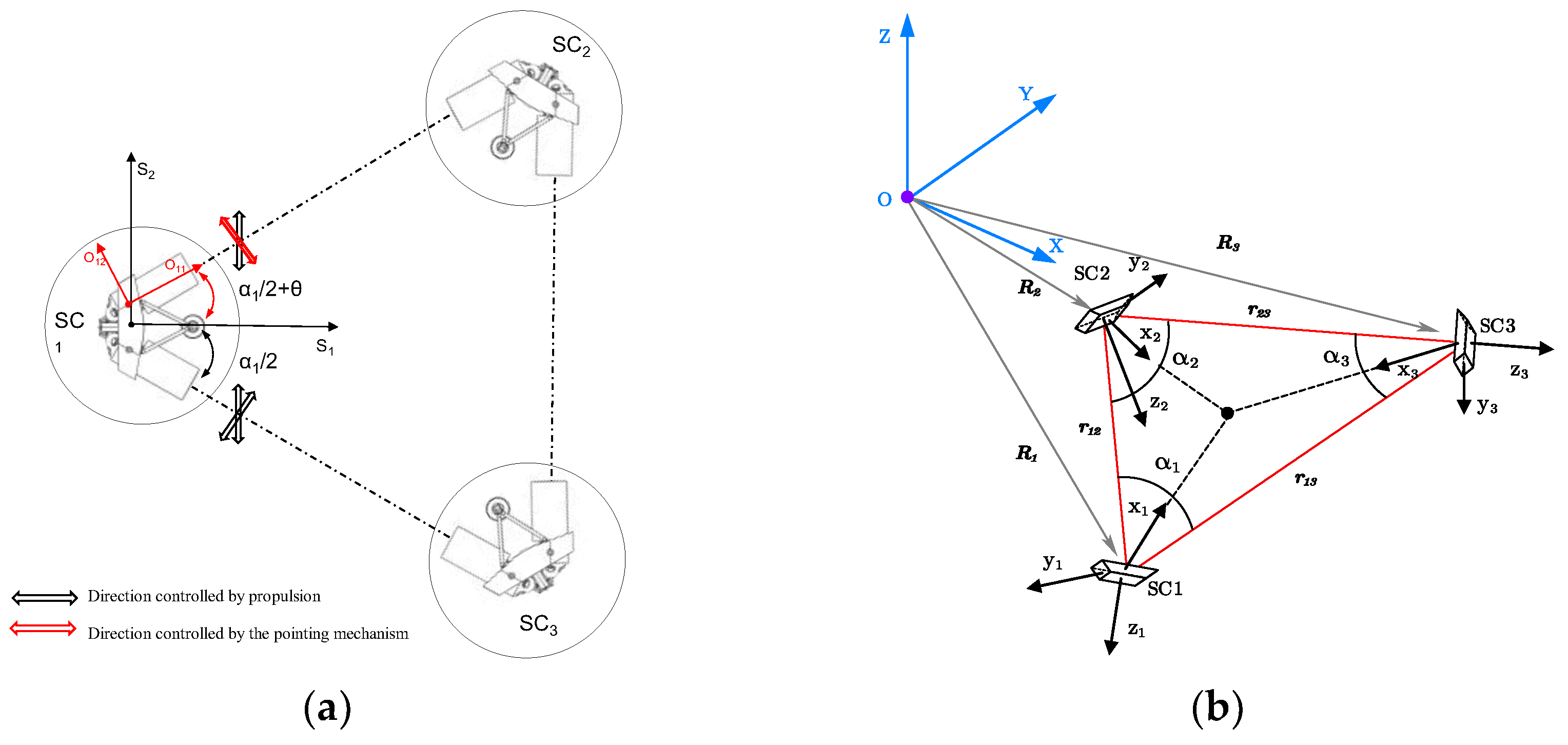 Sensors 24 02907 g001