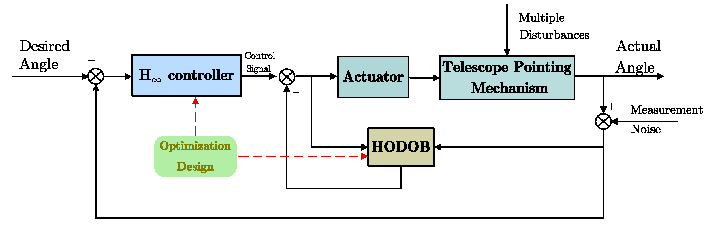Sensors 24 02907 g008
