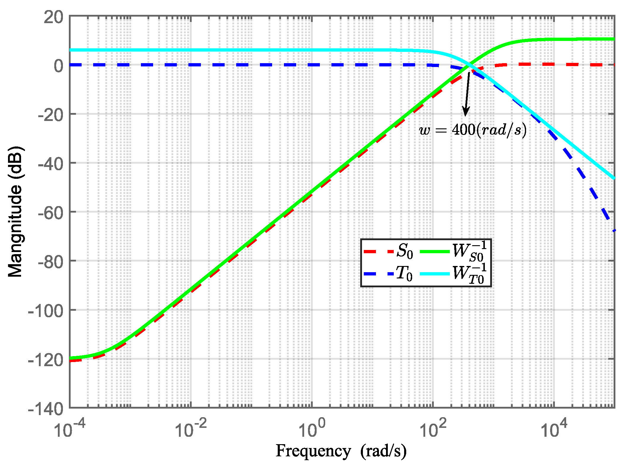 Sensors 24 02907 g010