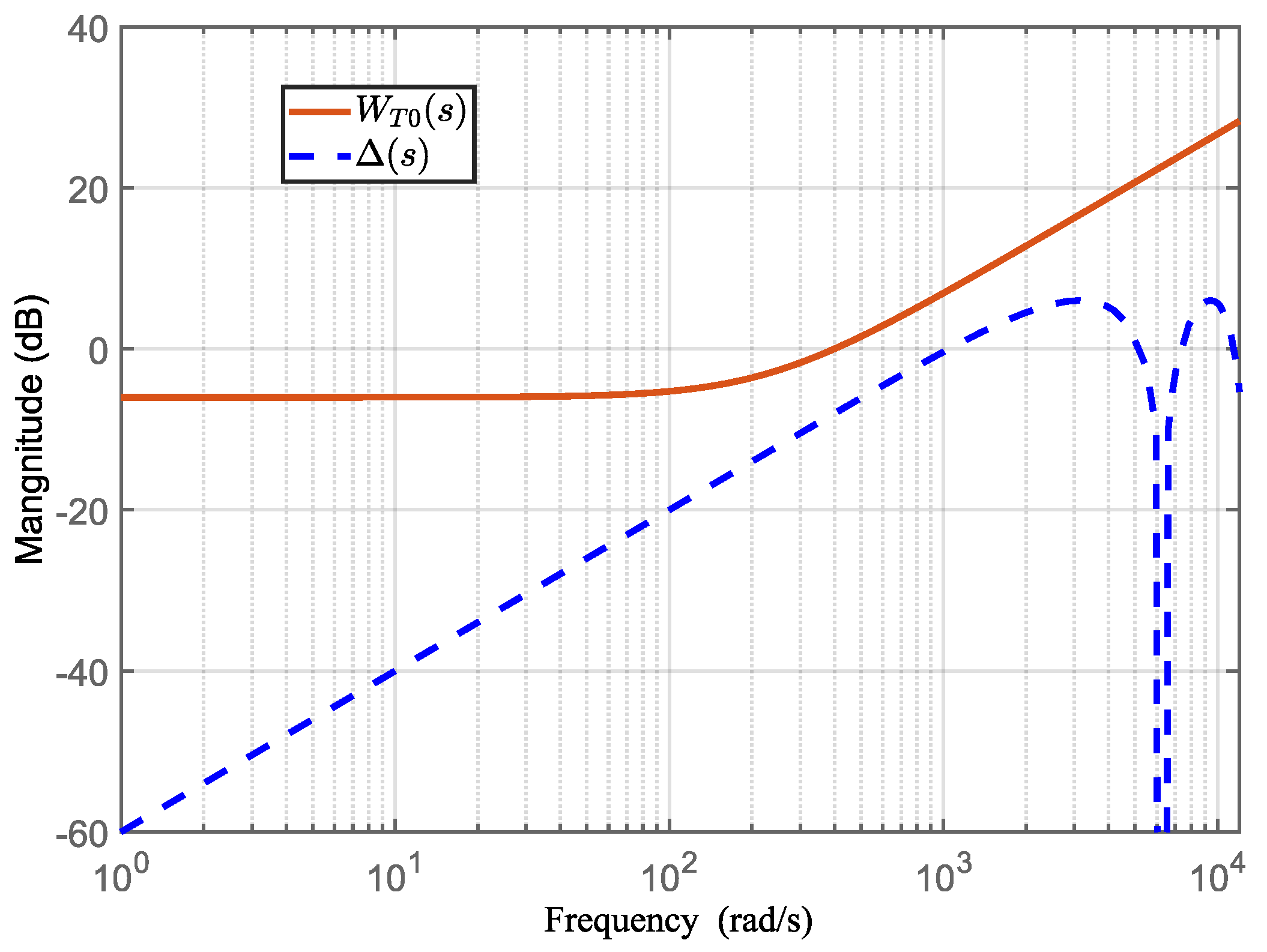 Sensors 24 02907 g011