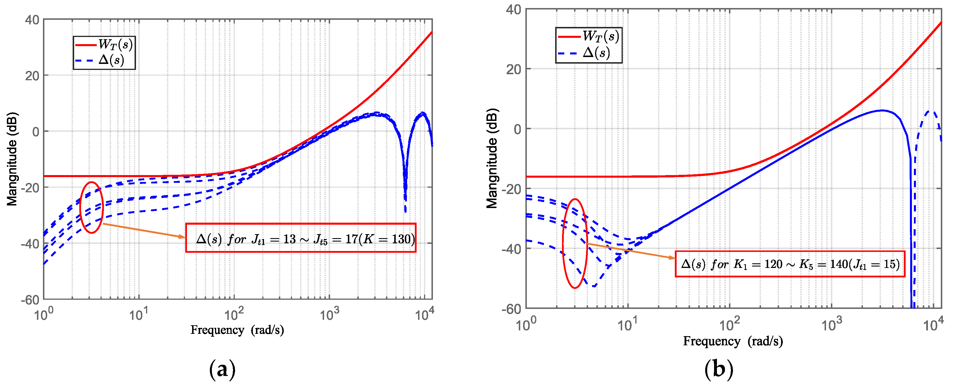 Sensors 24 02907 g013