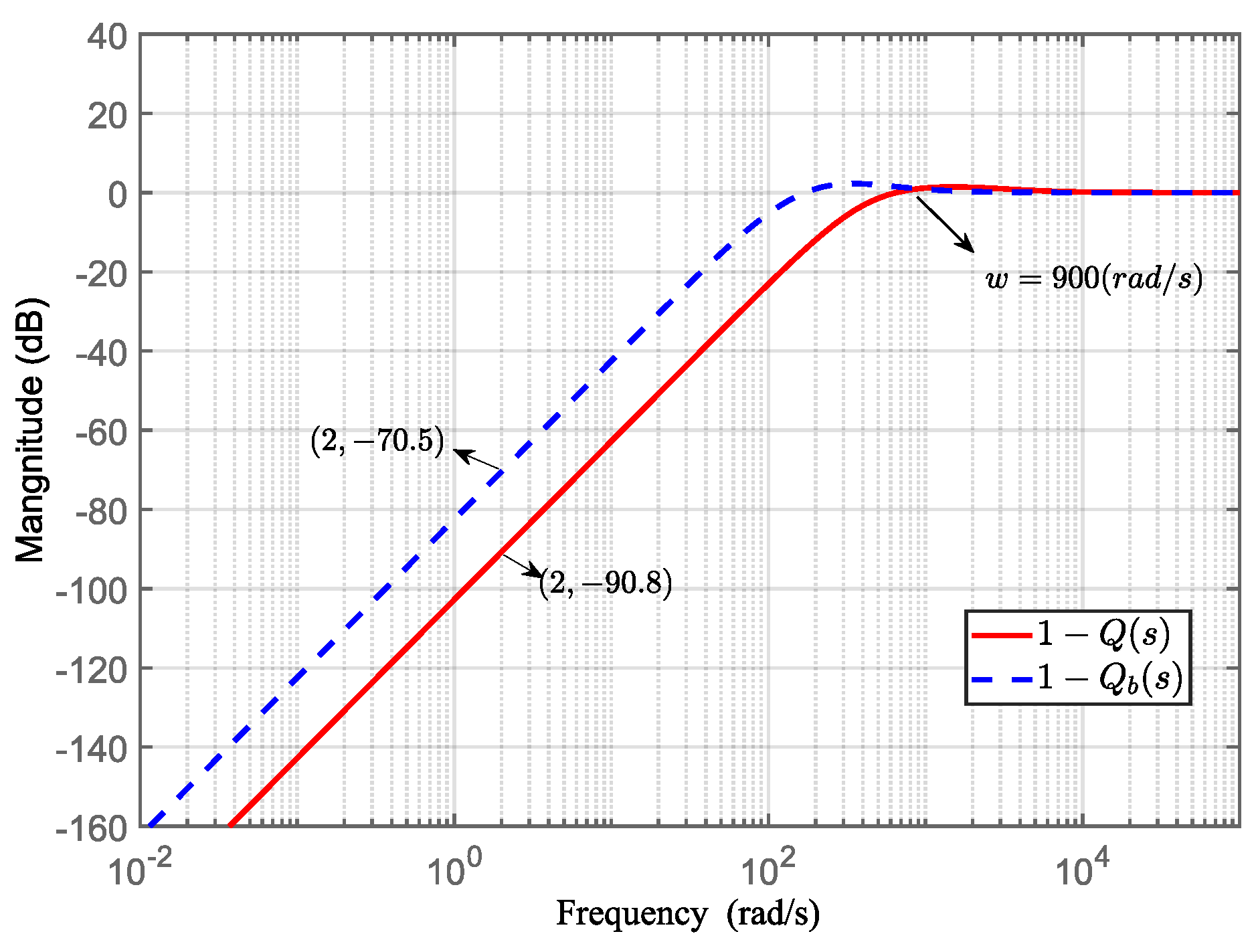 Sensors 24 02907 g015