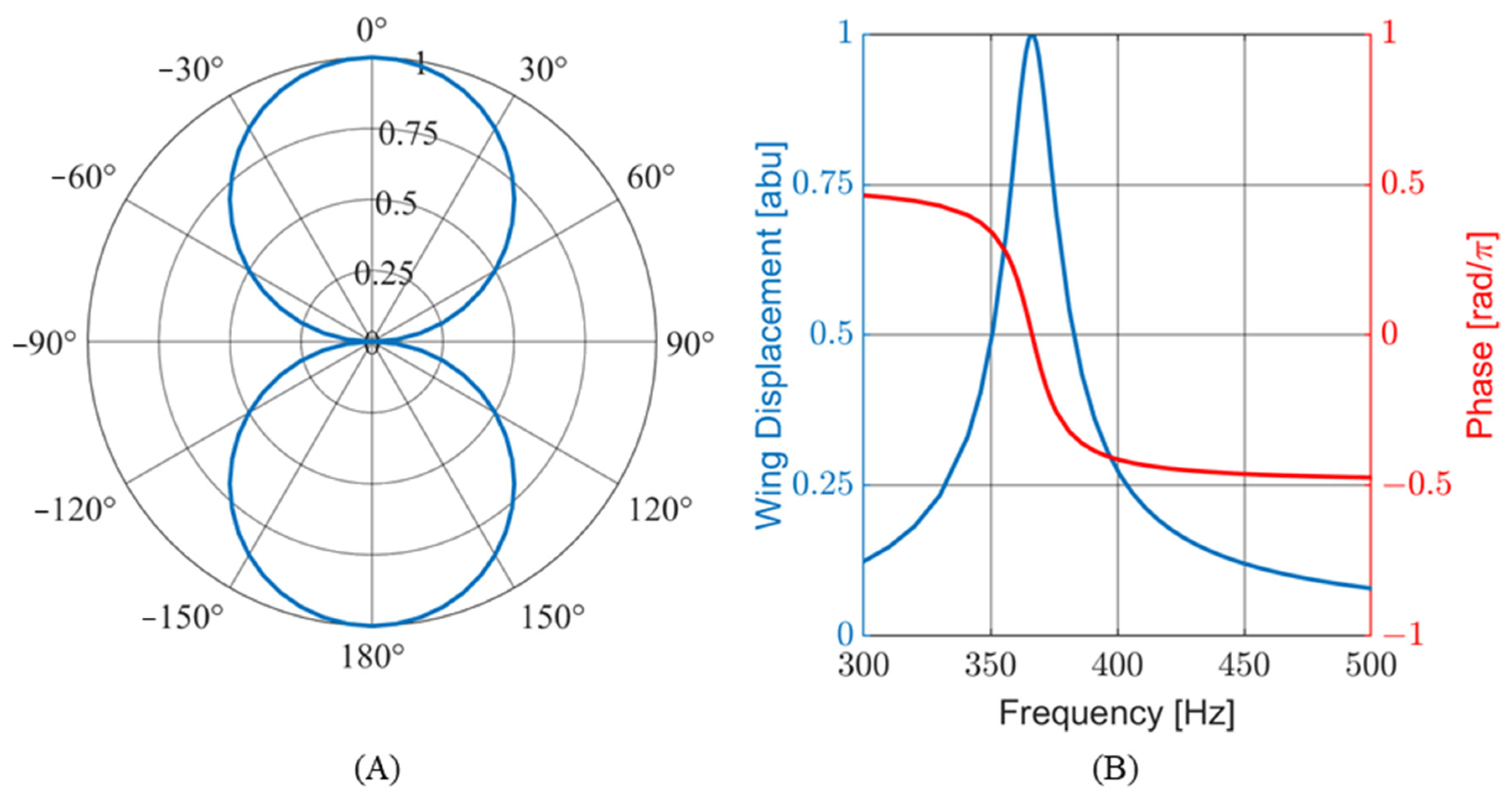 Sensors 24 02908 g006