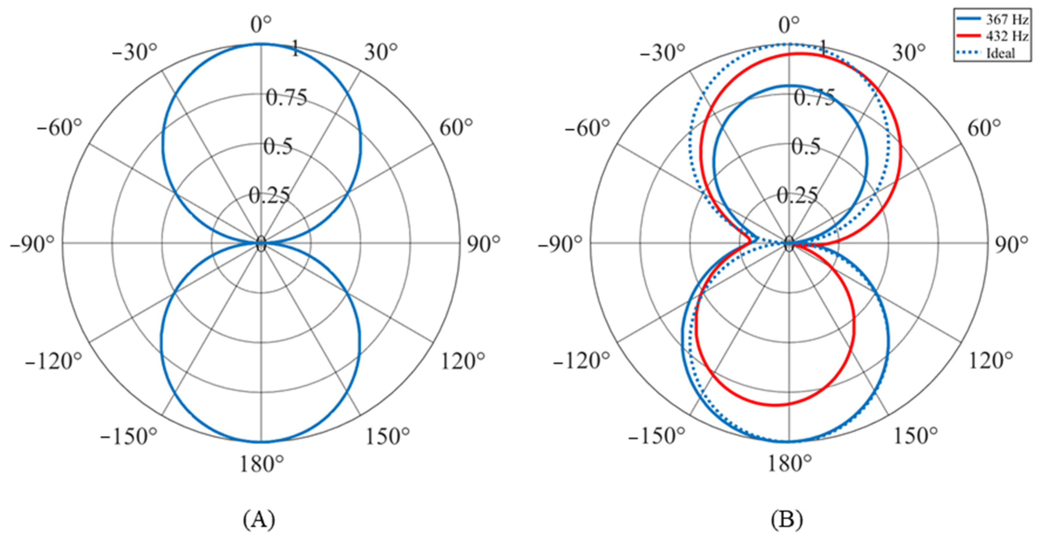 Sensors 24 02908 g013