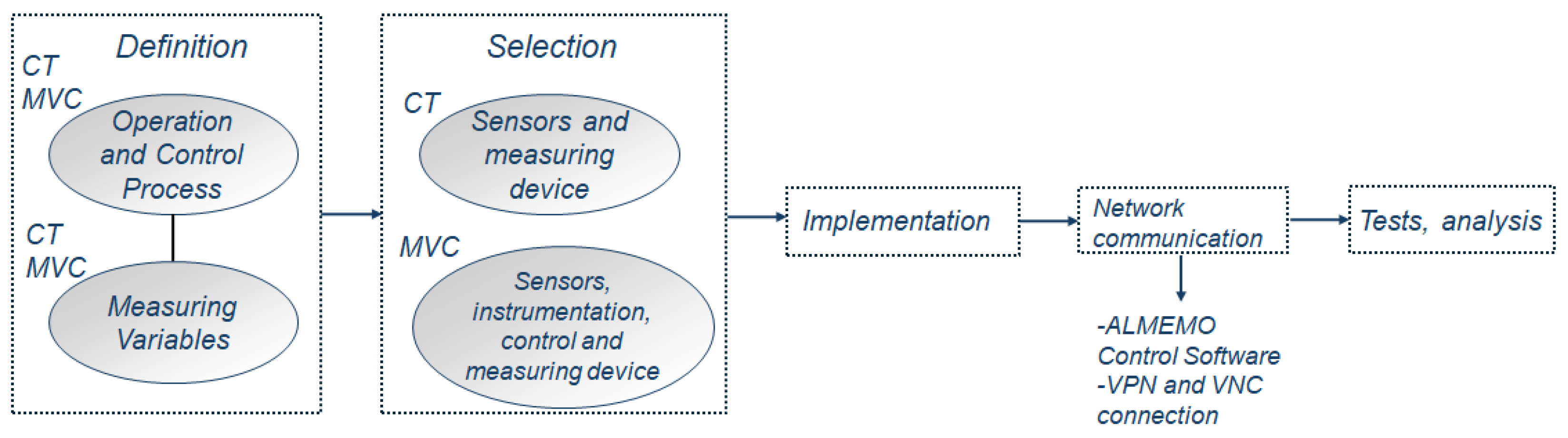 Sensors 24 02909 g001